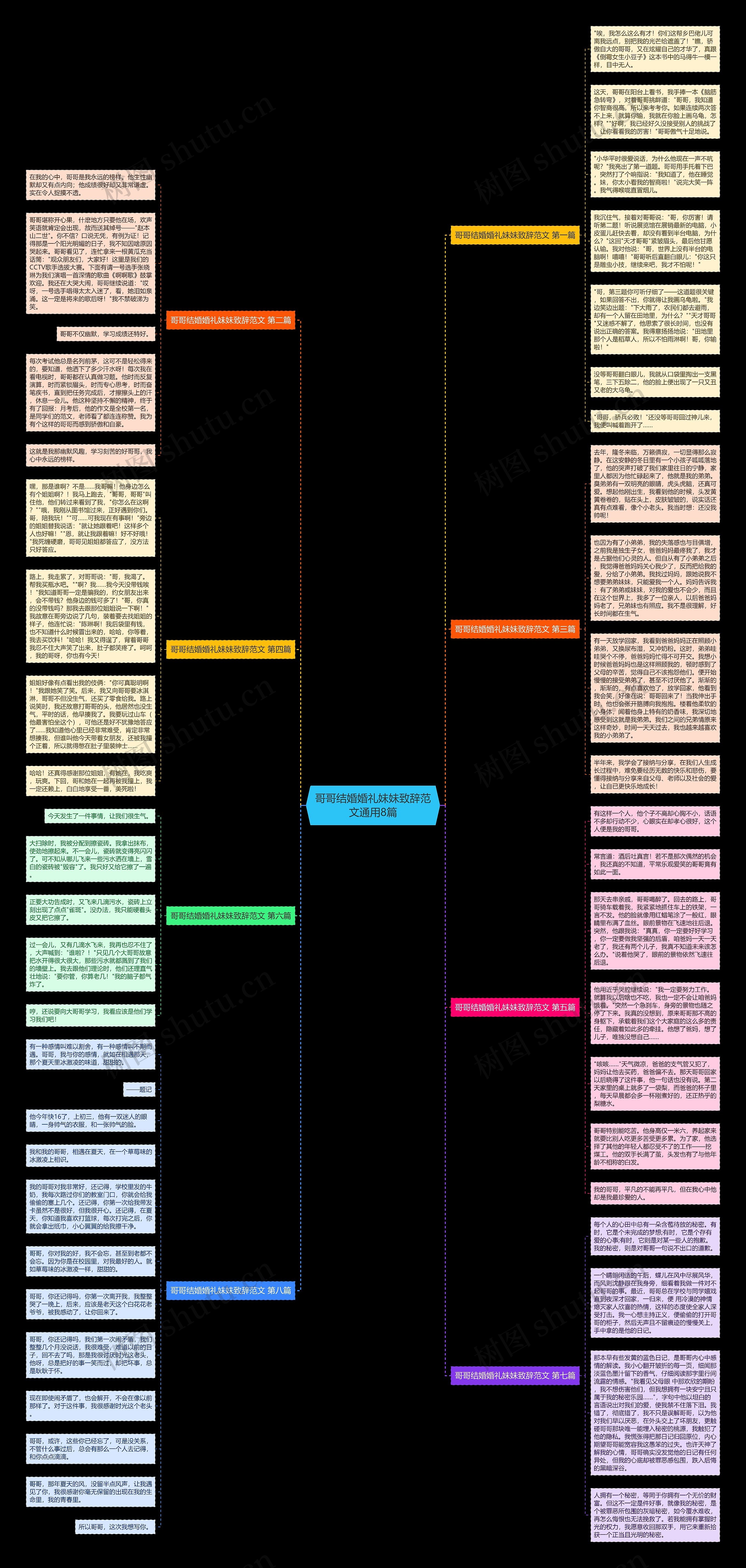 哥哥结婚婚礼妹妹致辞范文通用8篇思维导图