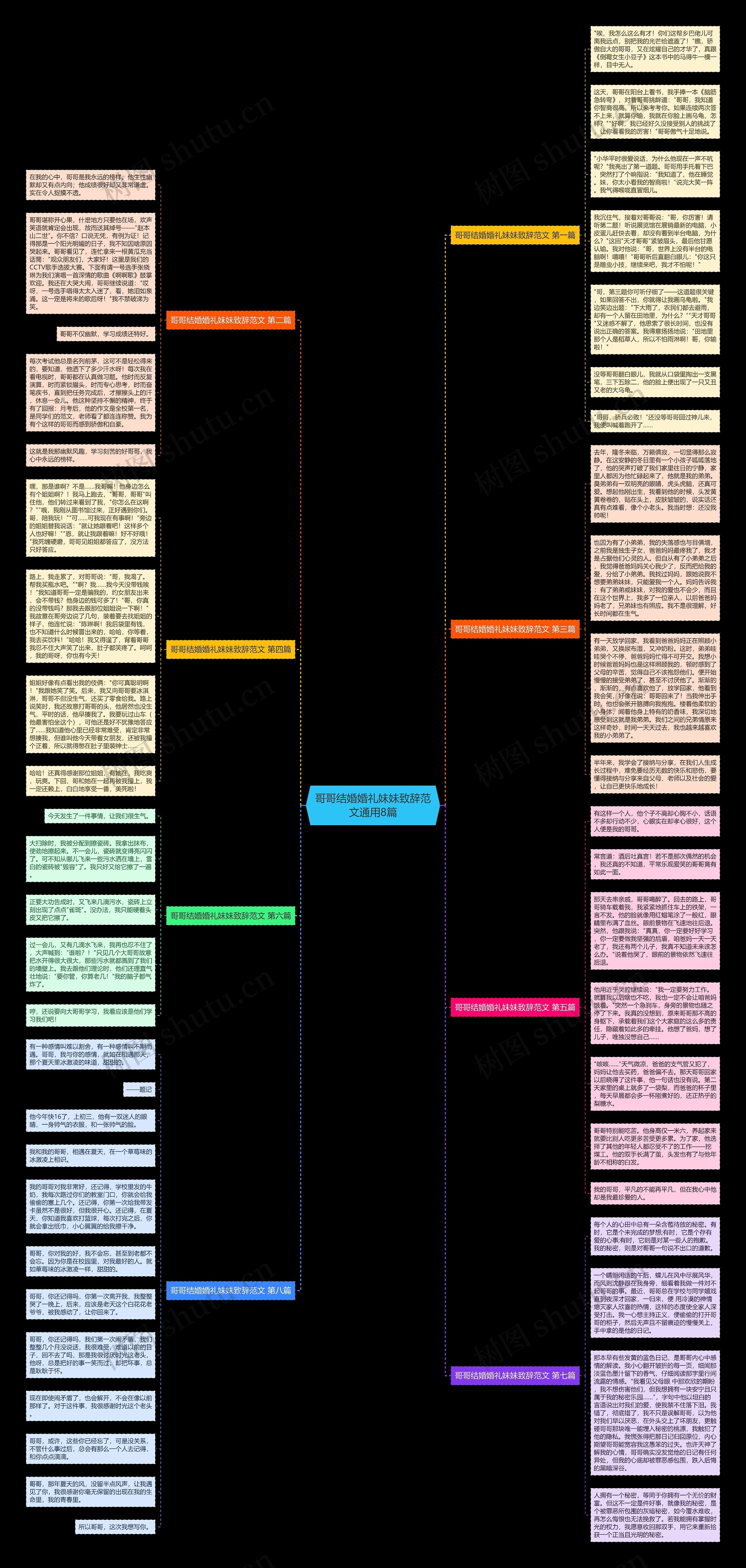 哥哥结婚婚礼妹妹致辞范文通用8篇 哥哥结婚婚礼妹妹致辞范文通用8篇