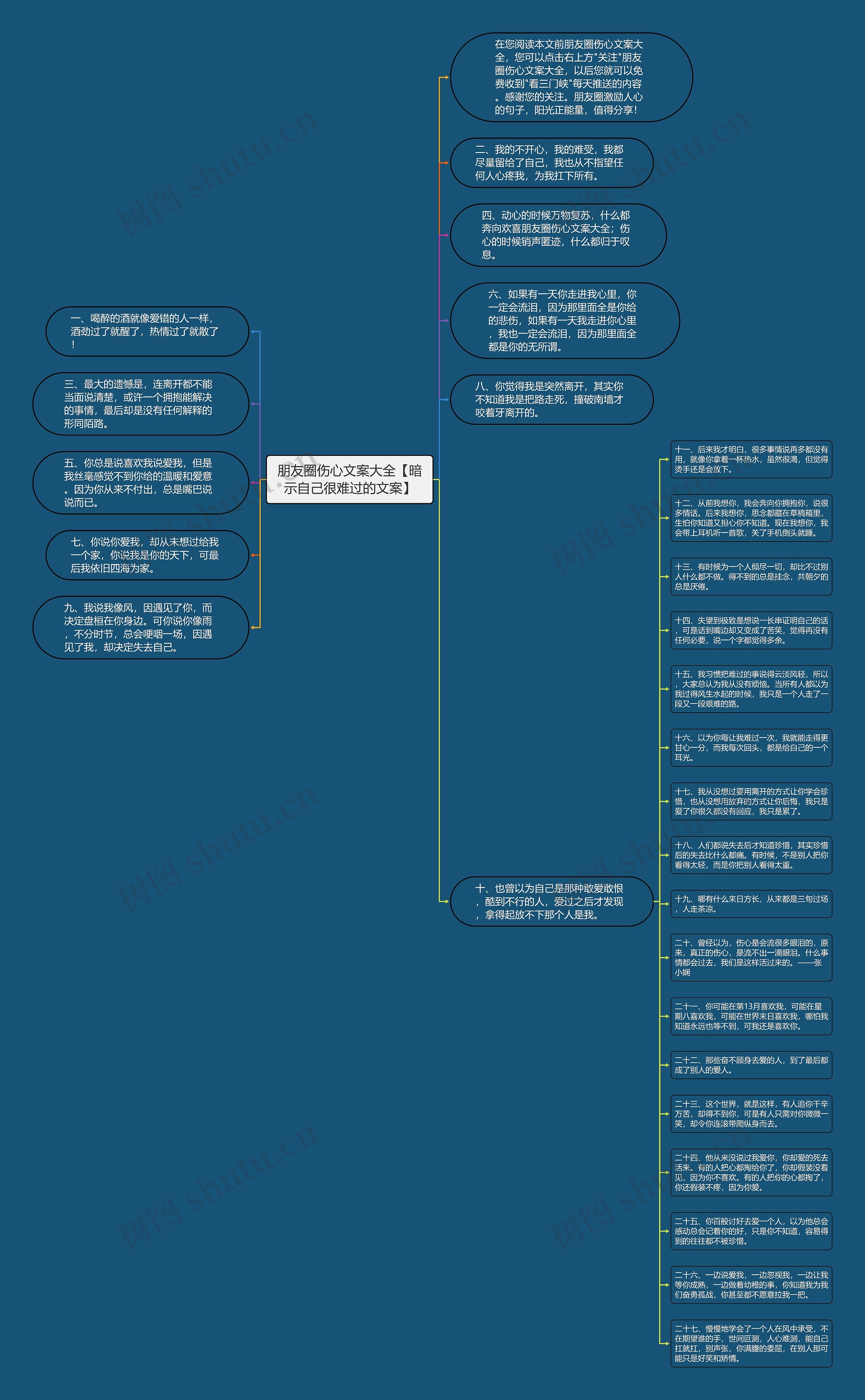 朋友圈伤心文案大全【暗示自己很难过的文案】思维导图