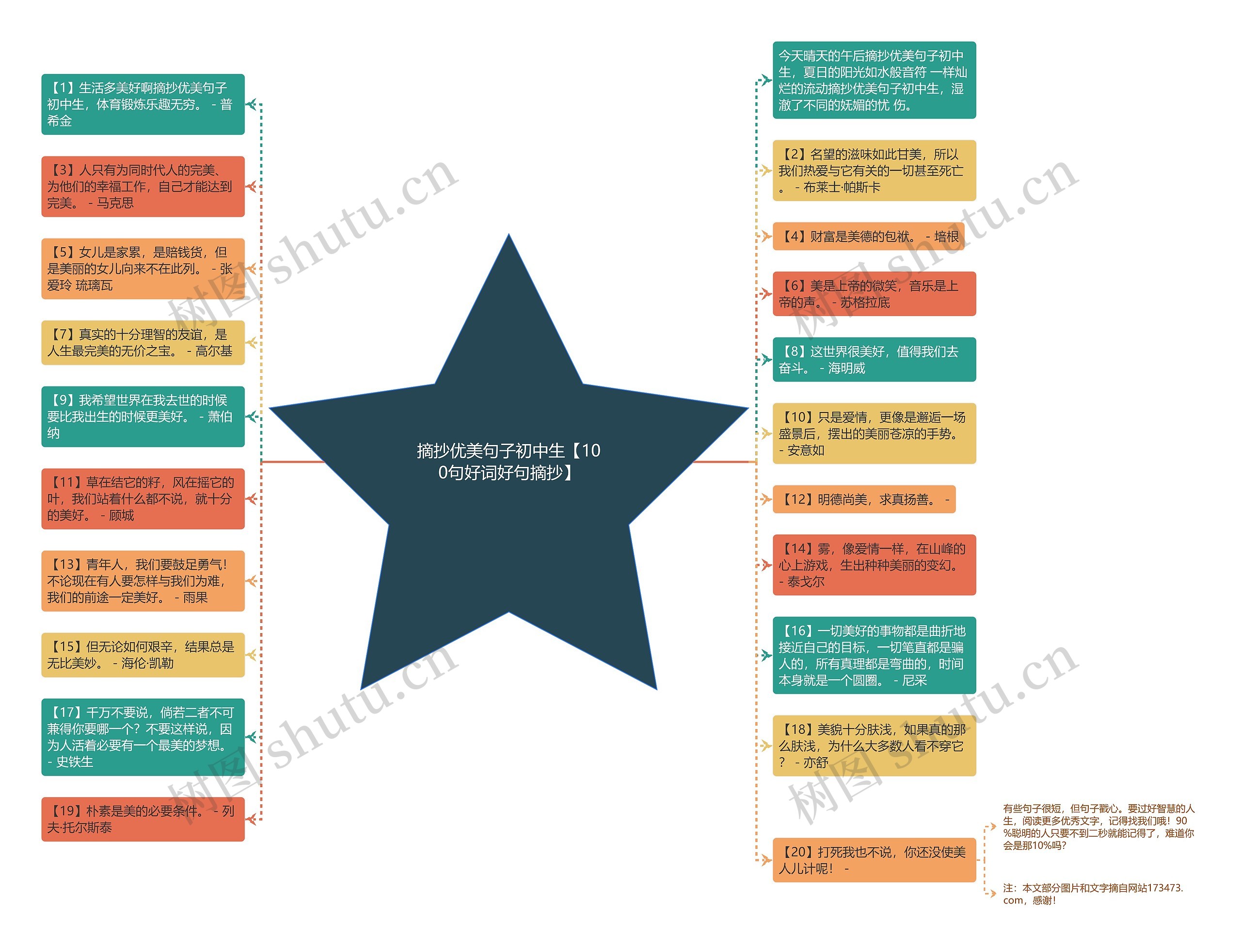 摘抄优美句子初中生【100句好词好句摘抄】思维导图
