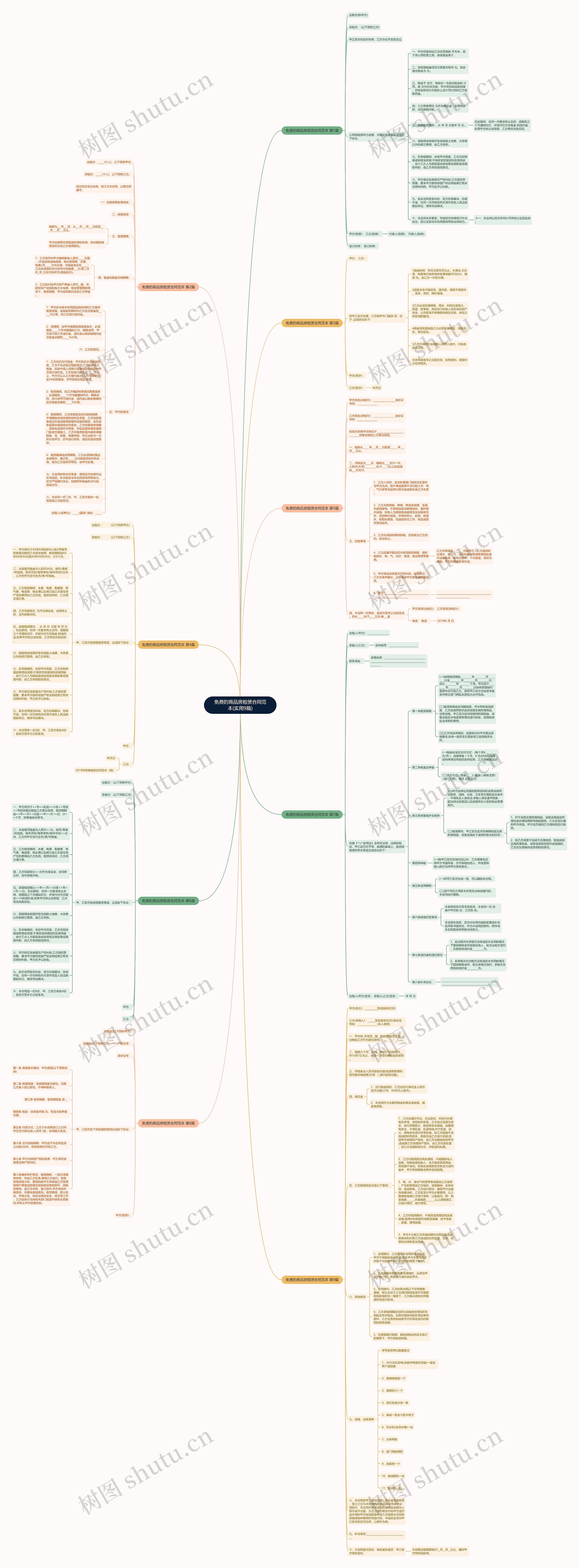 免费的商品房租赁合同范本(实用9篇)思维导图