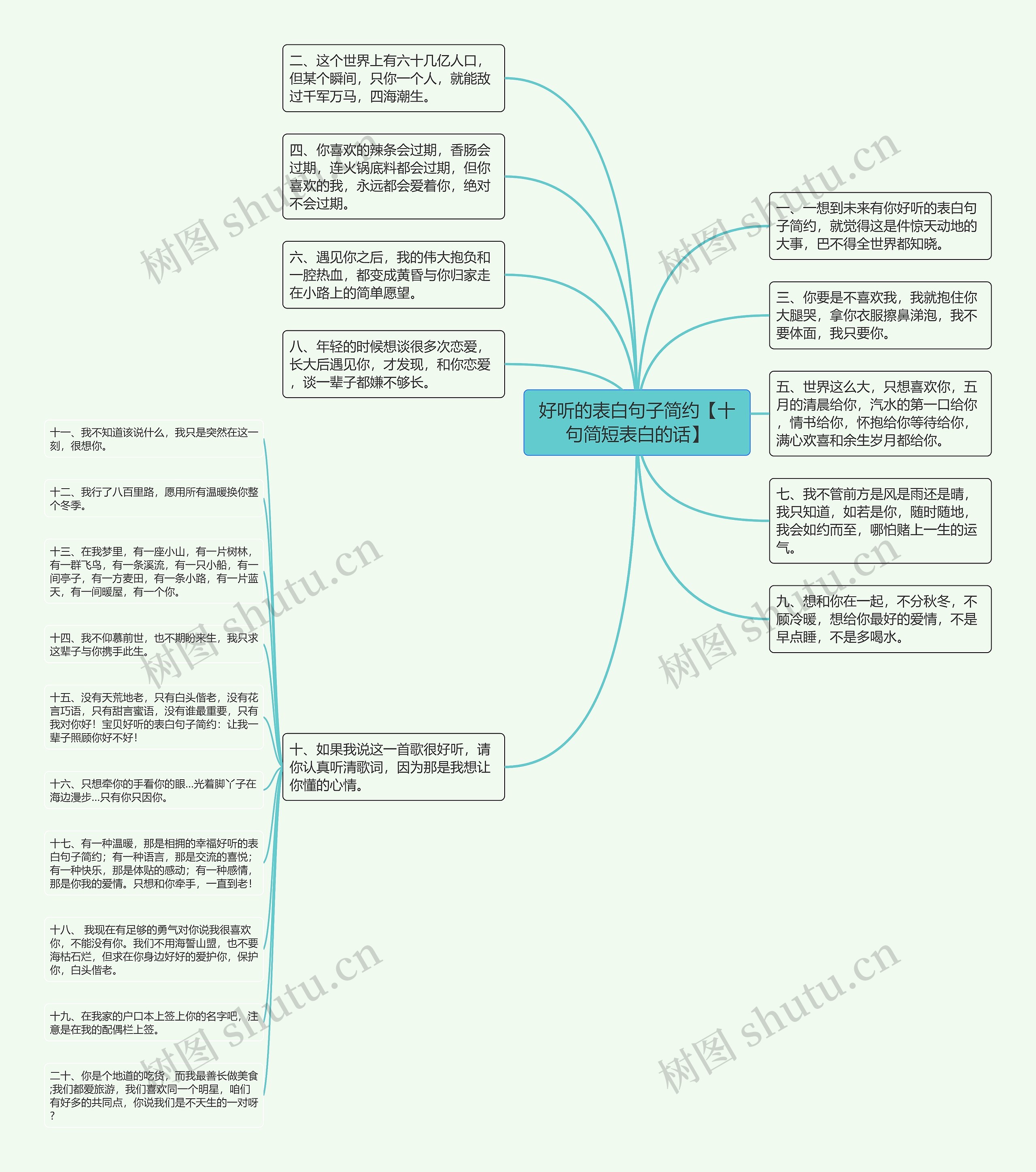 好听的表白句子简约【十句简短表白的话】思维导图