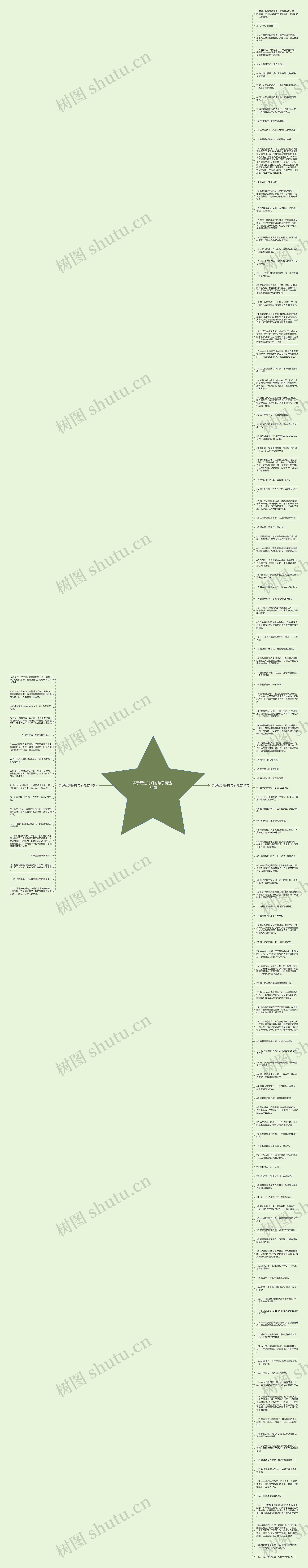 表示经过时间的句子精选139句思维导图