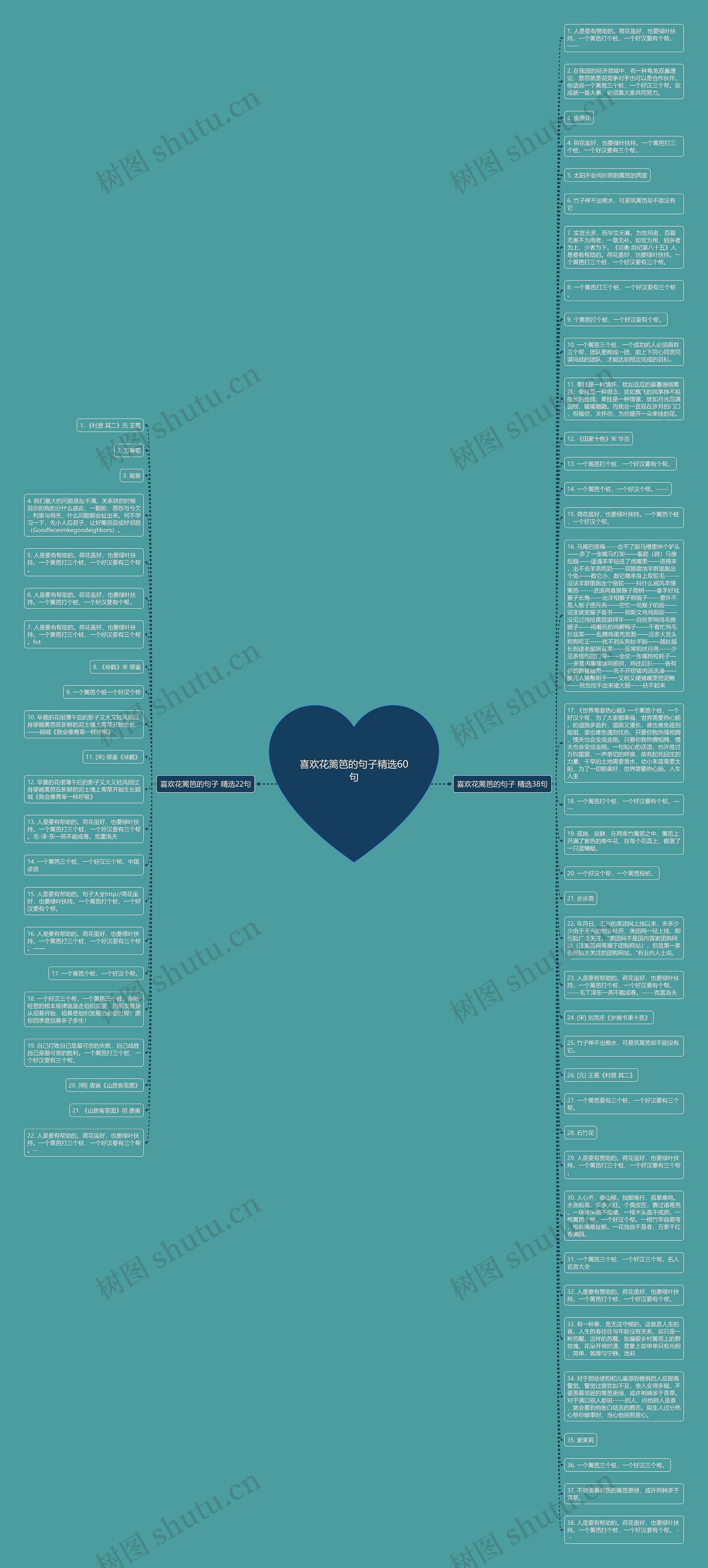 喜欢花篱笆的句子精选60句思维导图