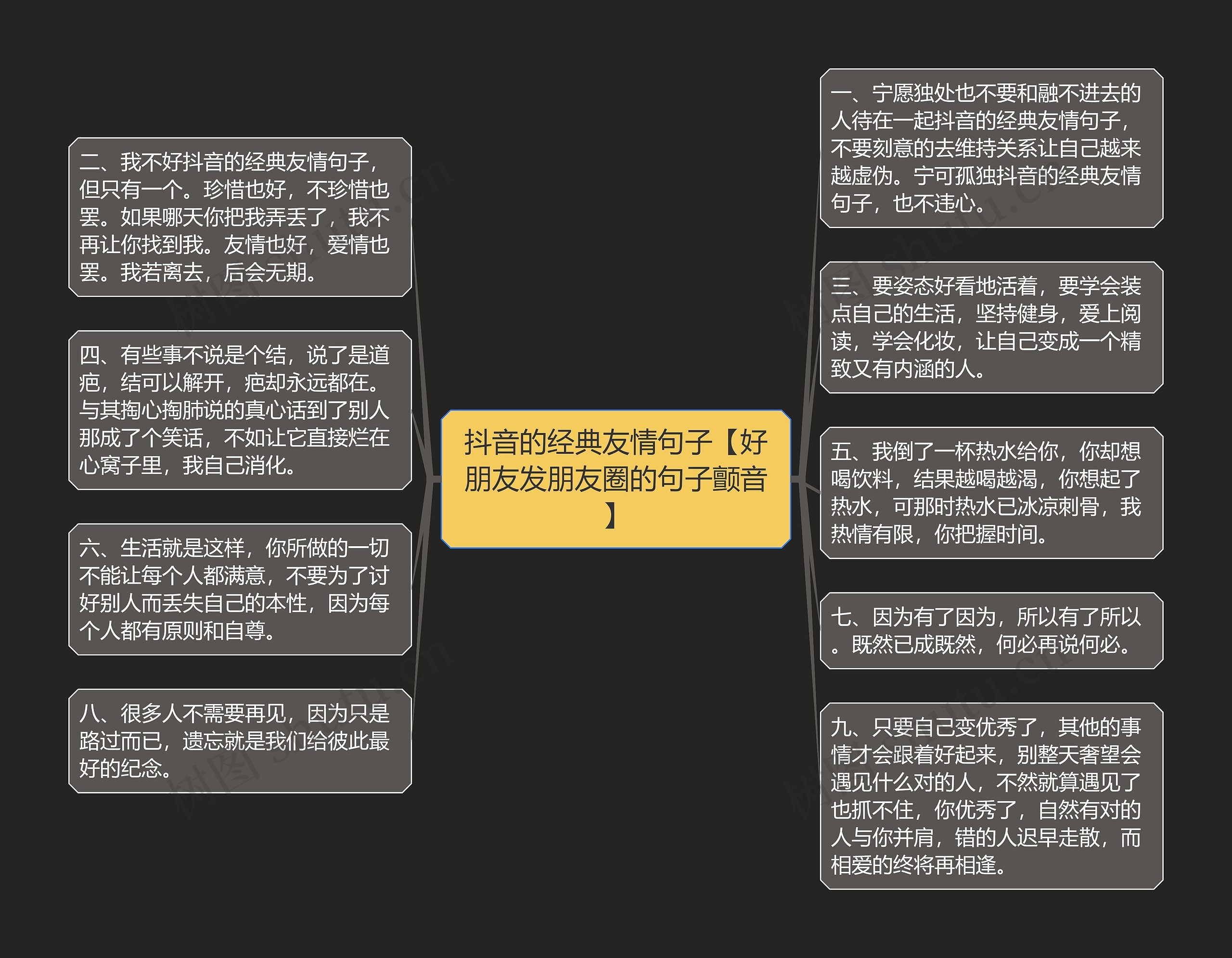 抖音的经典友情句子【好朋友发朋友圈的句子颤音】思维导图