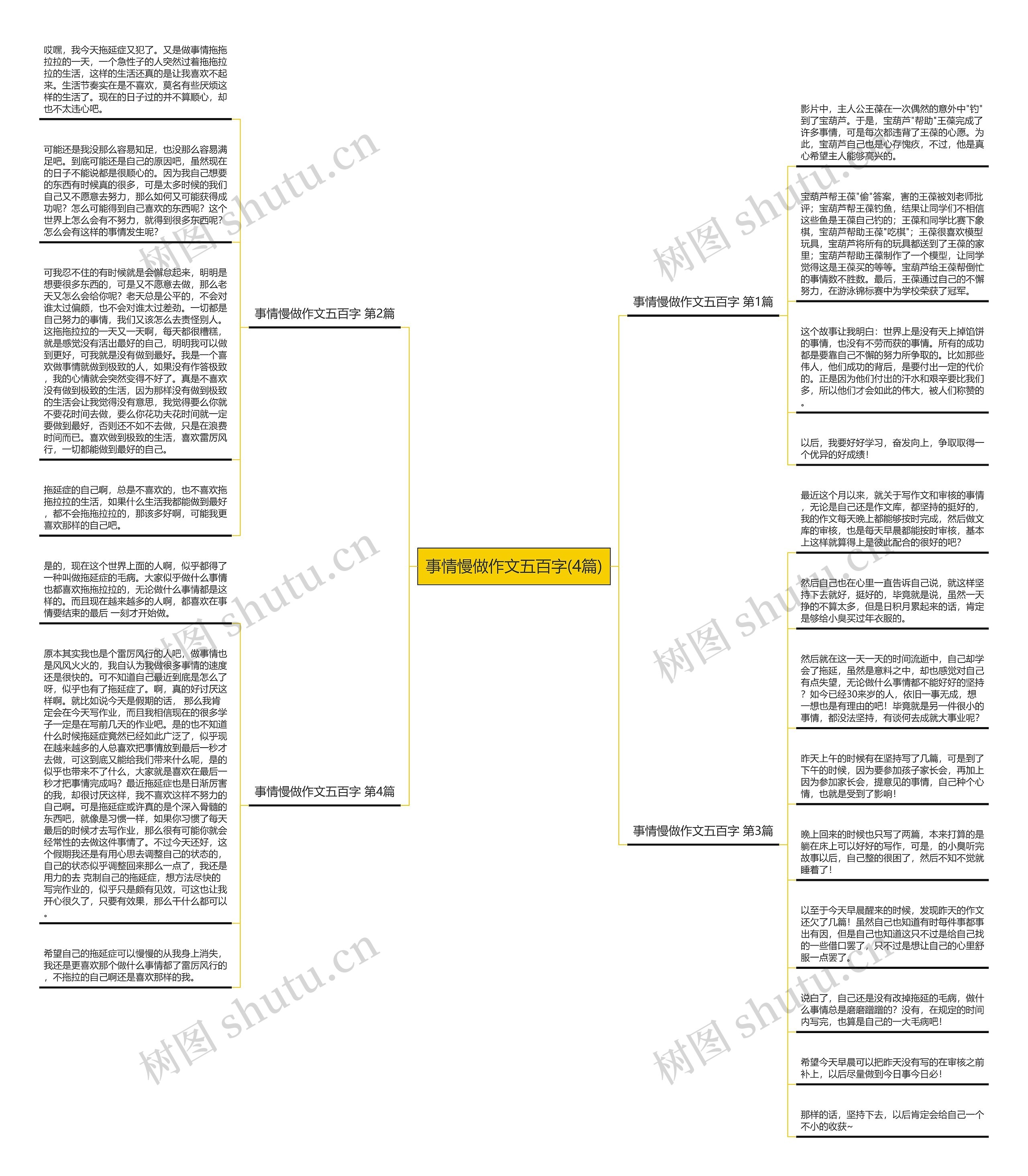 事情慢做作文五百字(4篇)思维导图