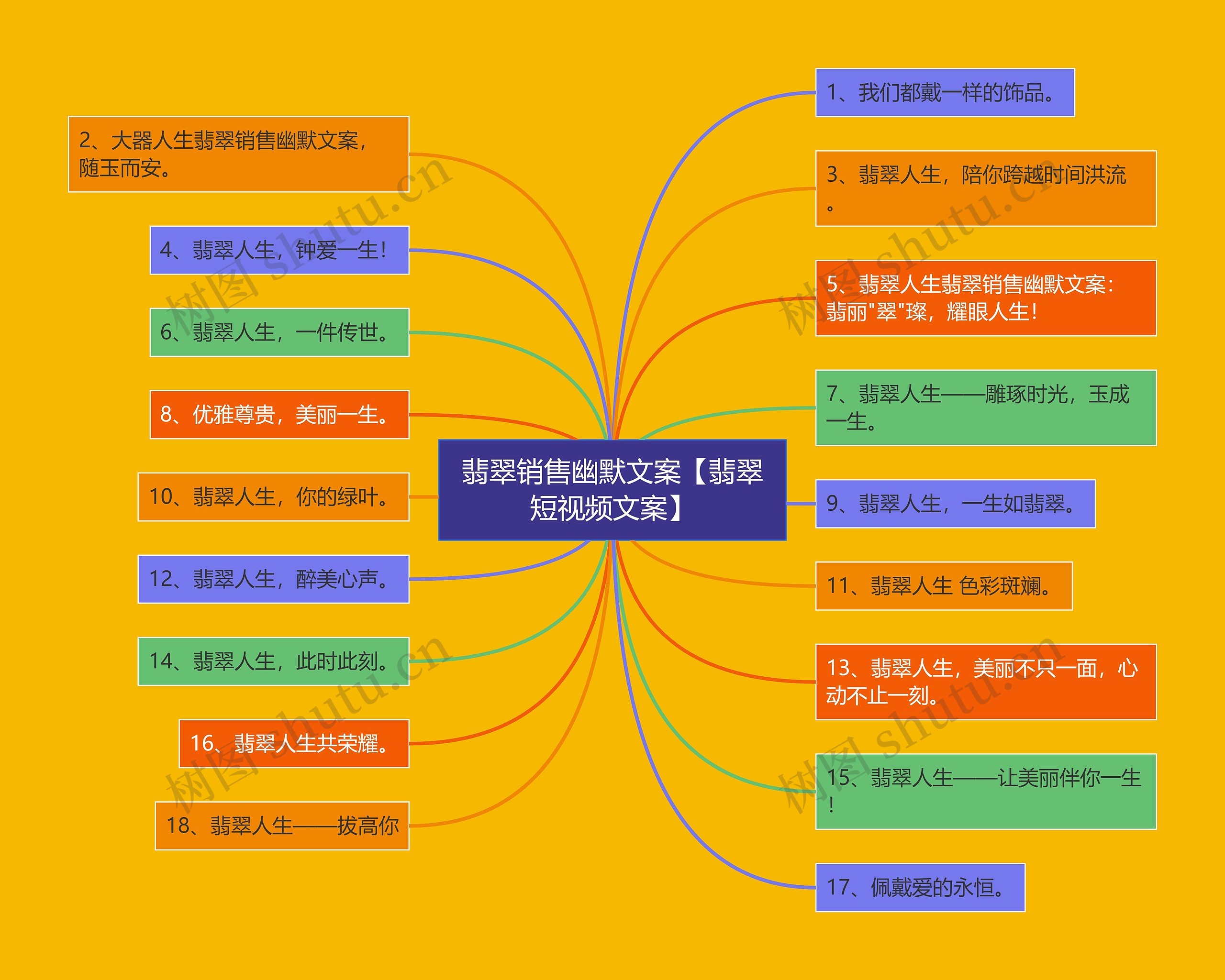 翡翠销售幽默文案【翡翠短视频文案】