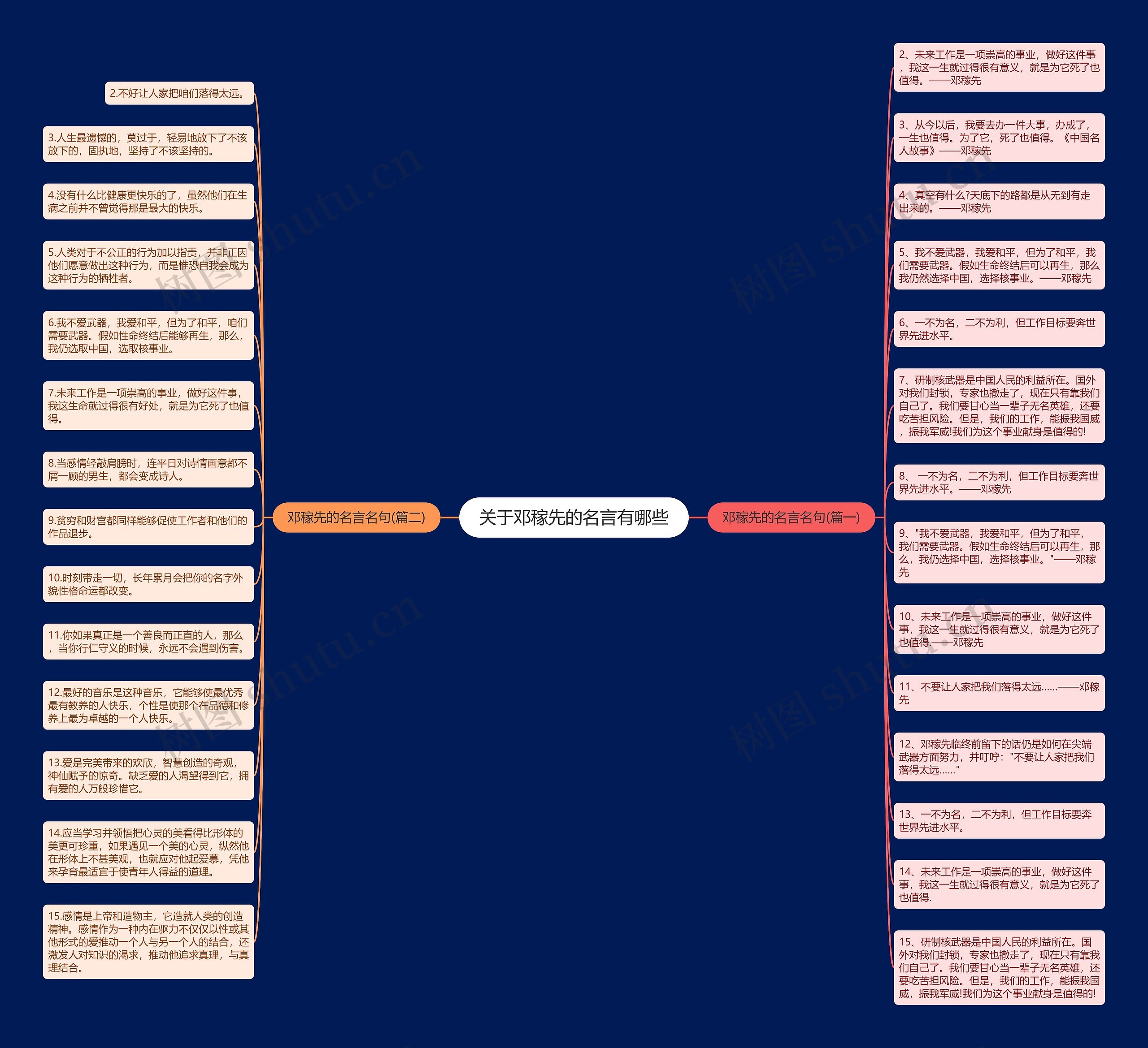 关于邓稼先的名言有哪些思维导图