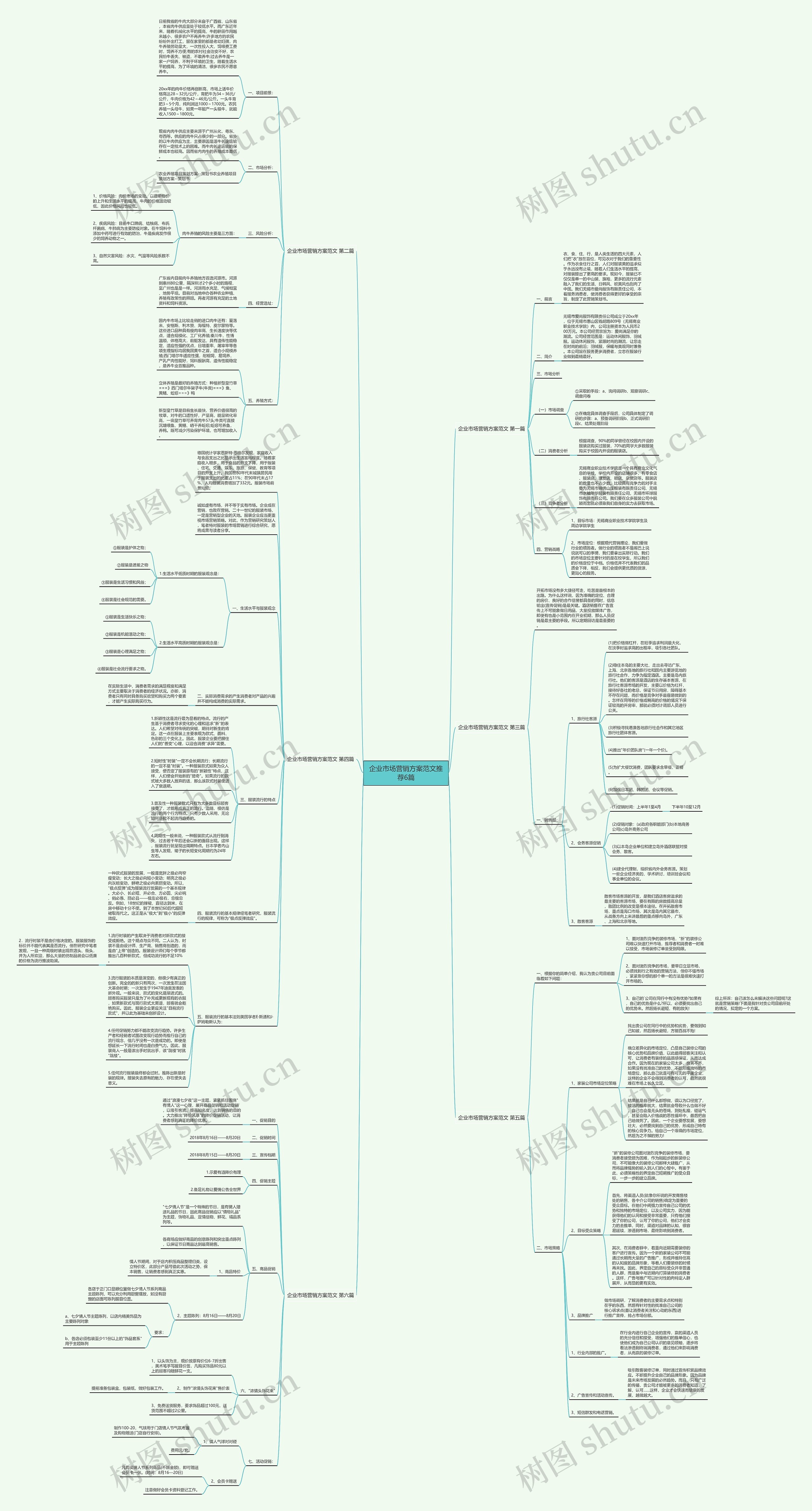企业市场营销方案范文推荐6篇思维导图