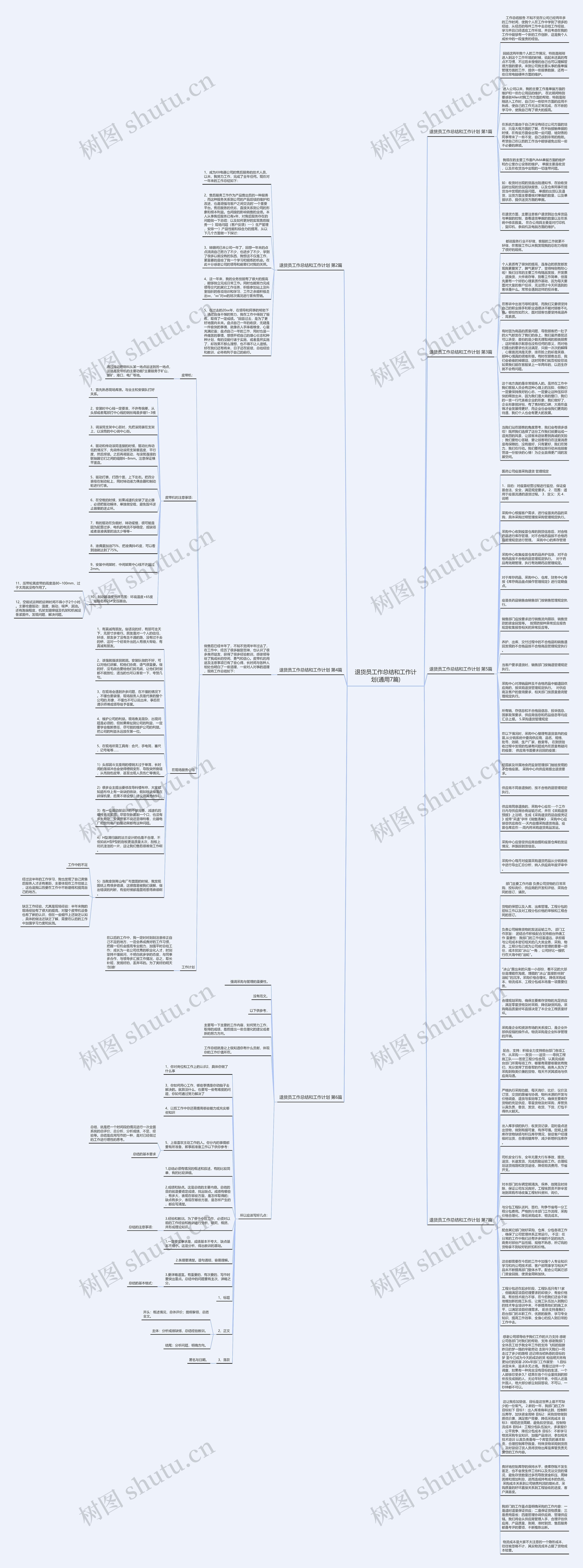 退货员工作总结和工作计划(通用7篇)思维导图