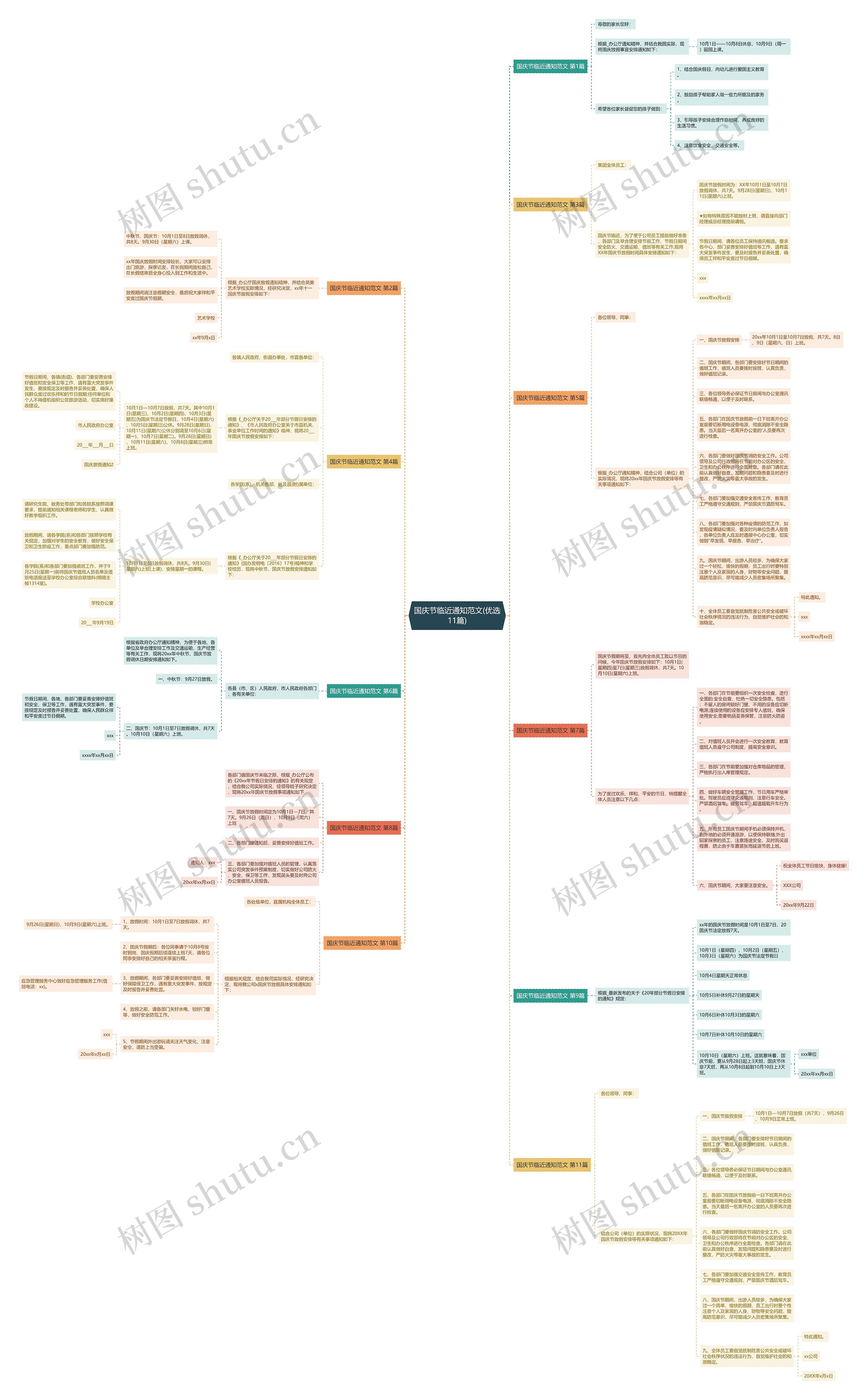 国庆节临近通知范文(优选11篇)思维导图