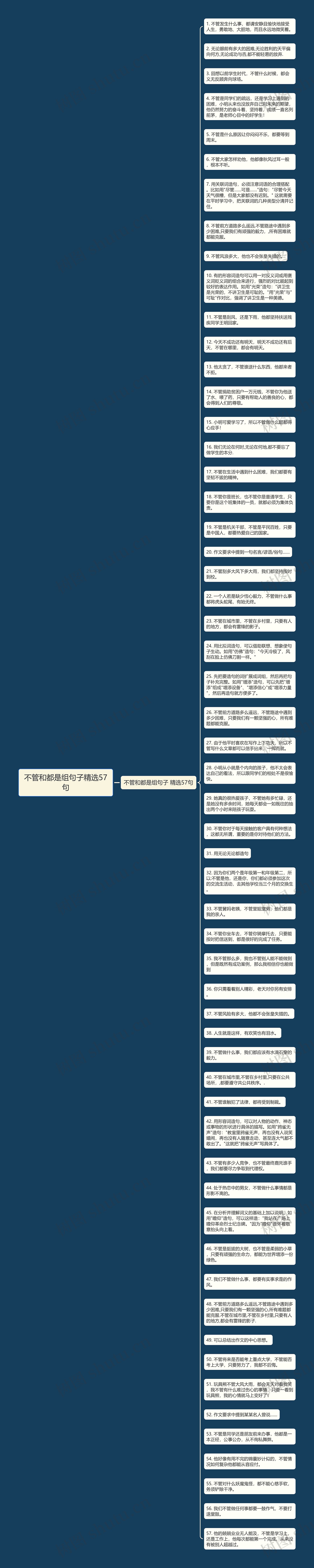 不管和都是组句子精选57句思维导图