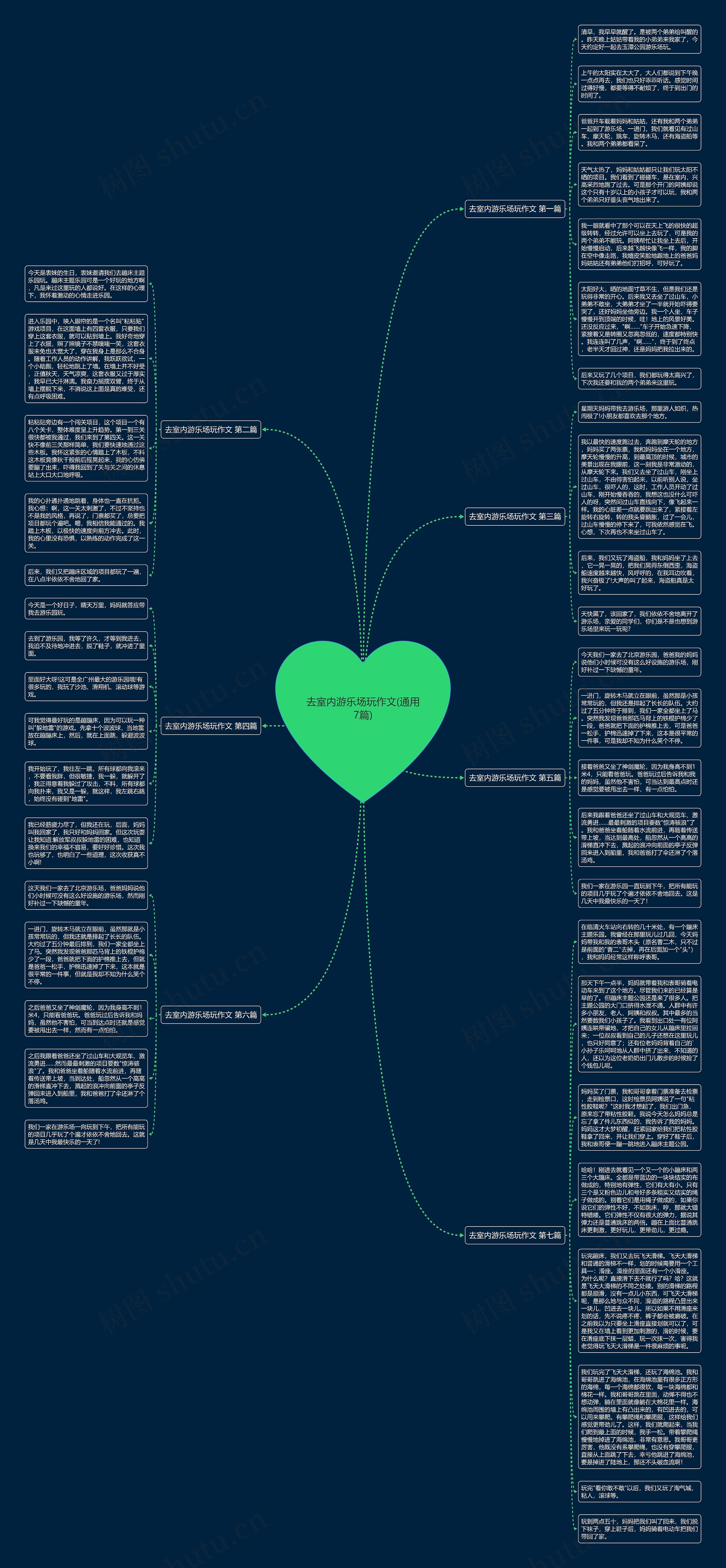 去室内游乐场玩作文(通用7篇)思维导图