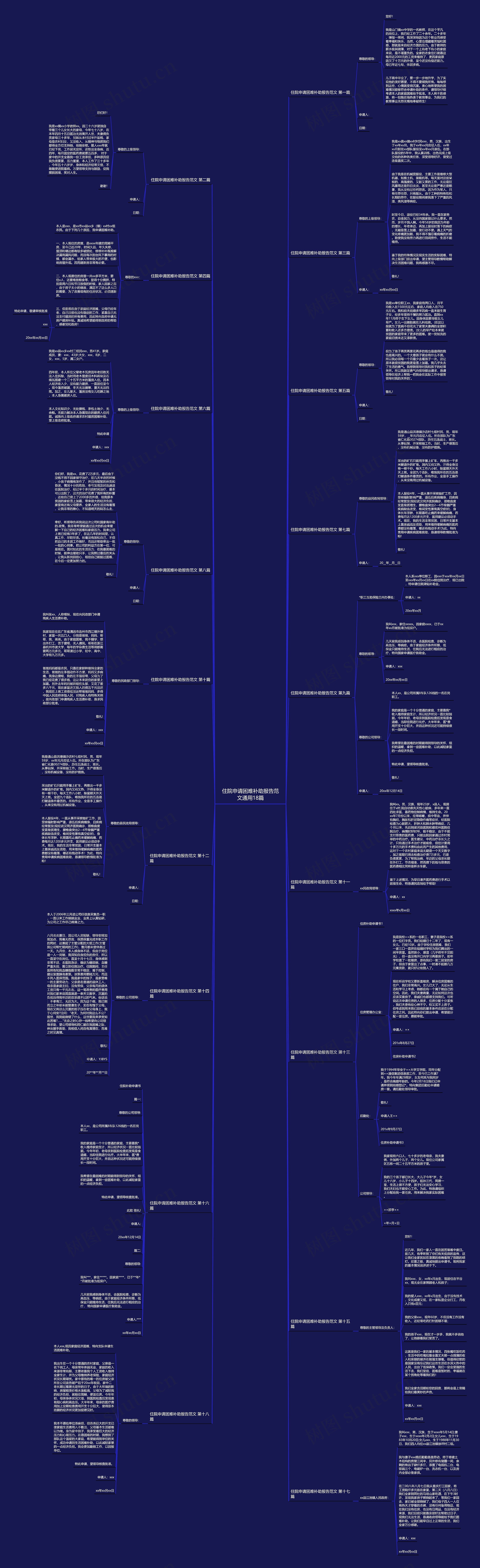 住院申请困难补助报告范文通用18篇思维导图
