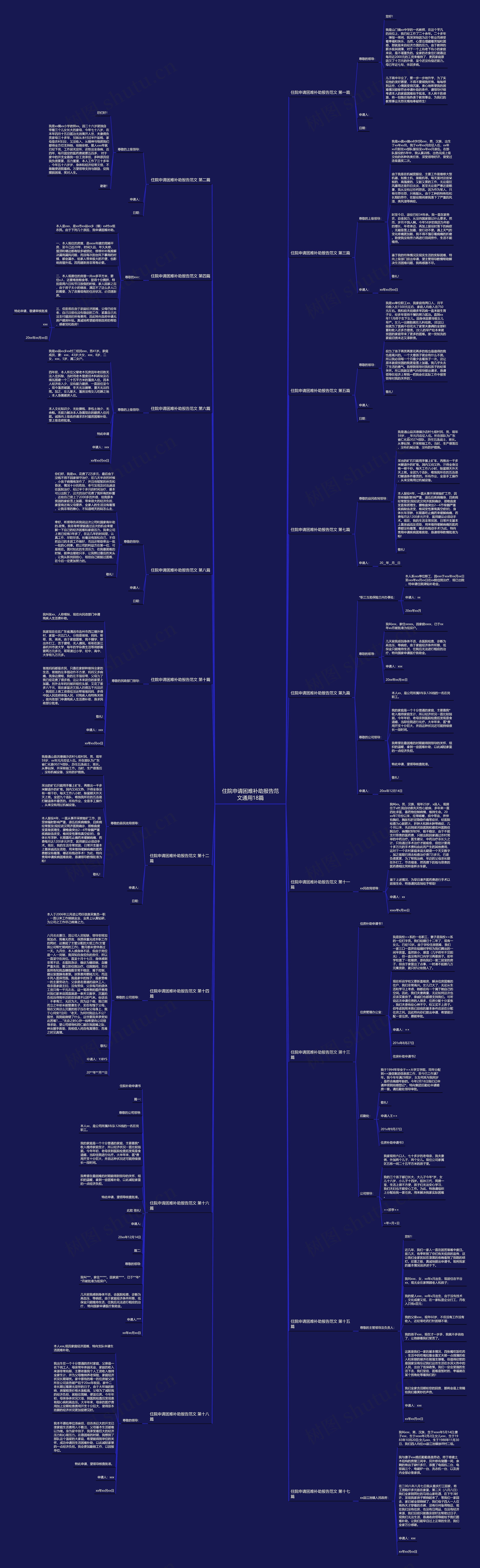 住院申请困难补助报告范文通用18篇 住院申请困难补助报告范文通用18篇