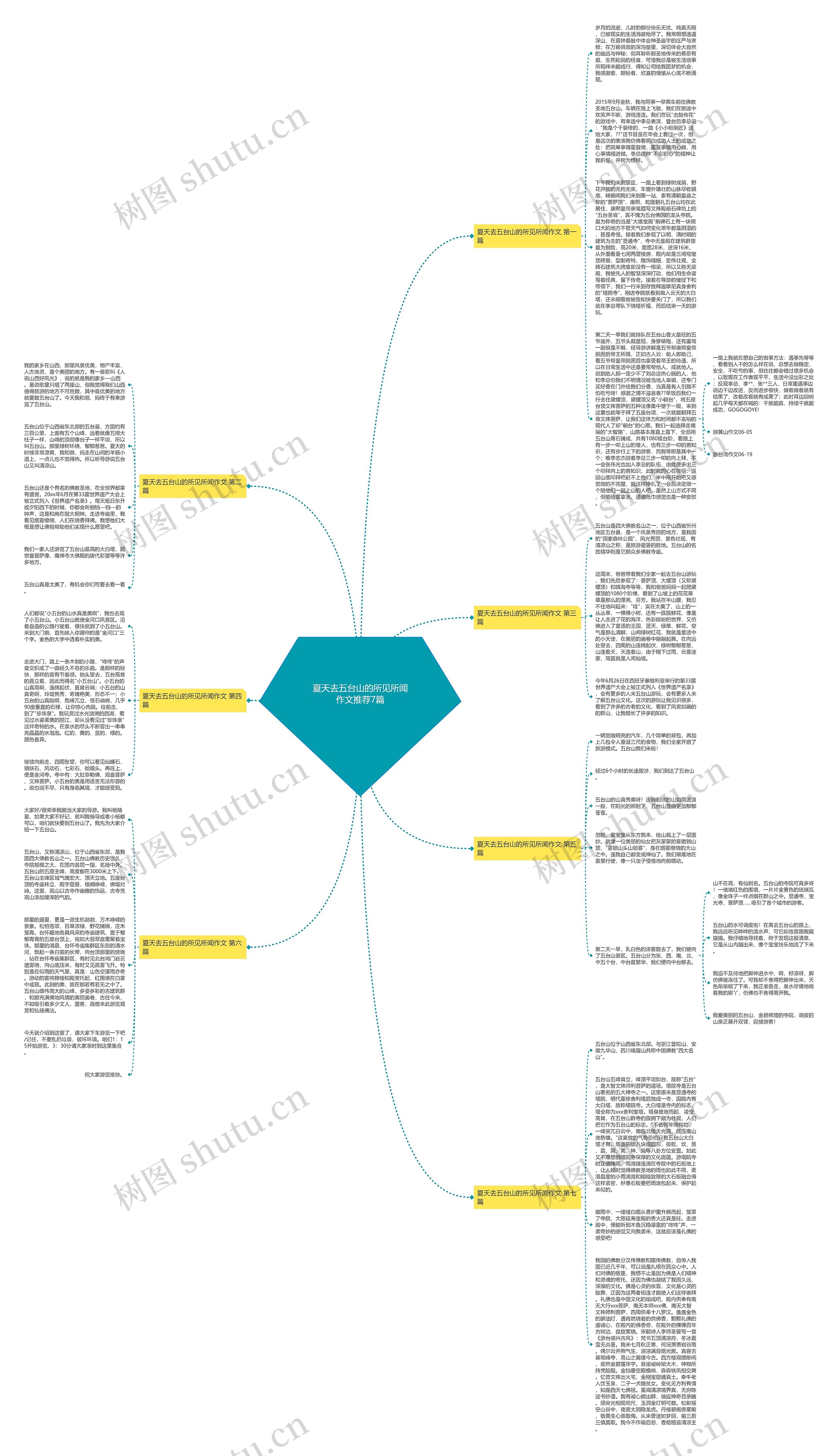 夏天去五台山的所见所闻作文推荐7篇思维导图