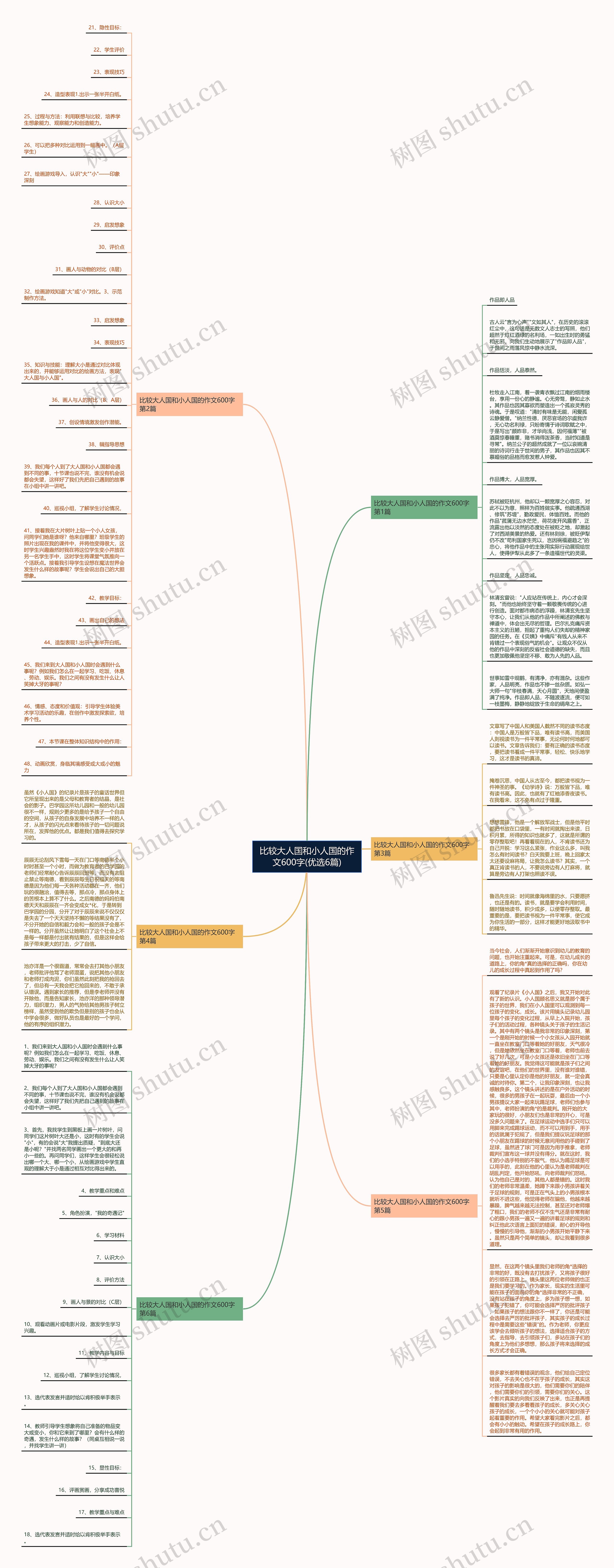 比较大人国和小人国的作文600字(优选6篇) 比较大人国和小人国的作文600字(优选6篇)