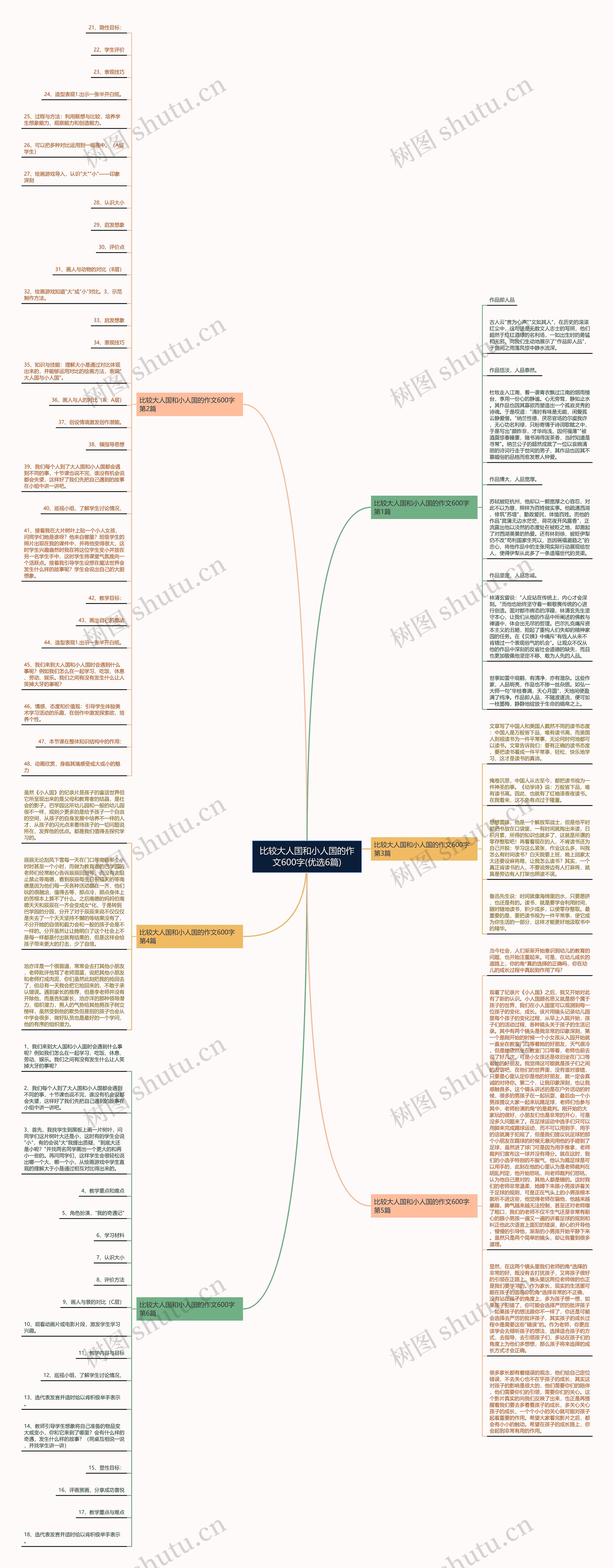 比较大人国和小人国的作文600字(优选6篇)思维导图