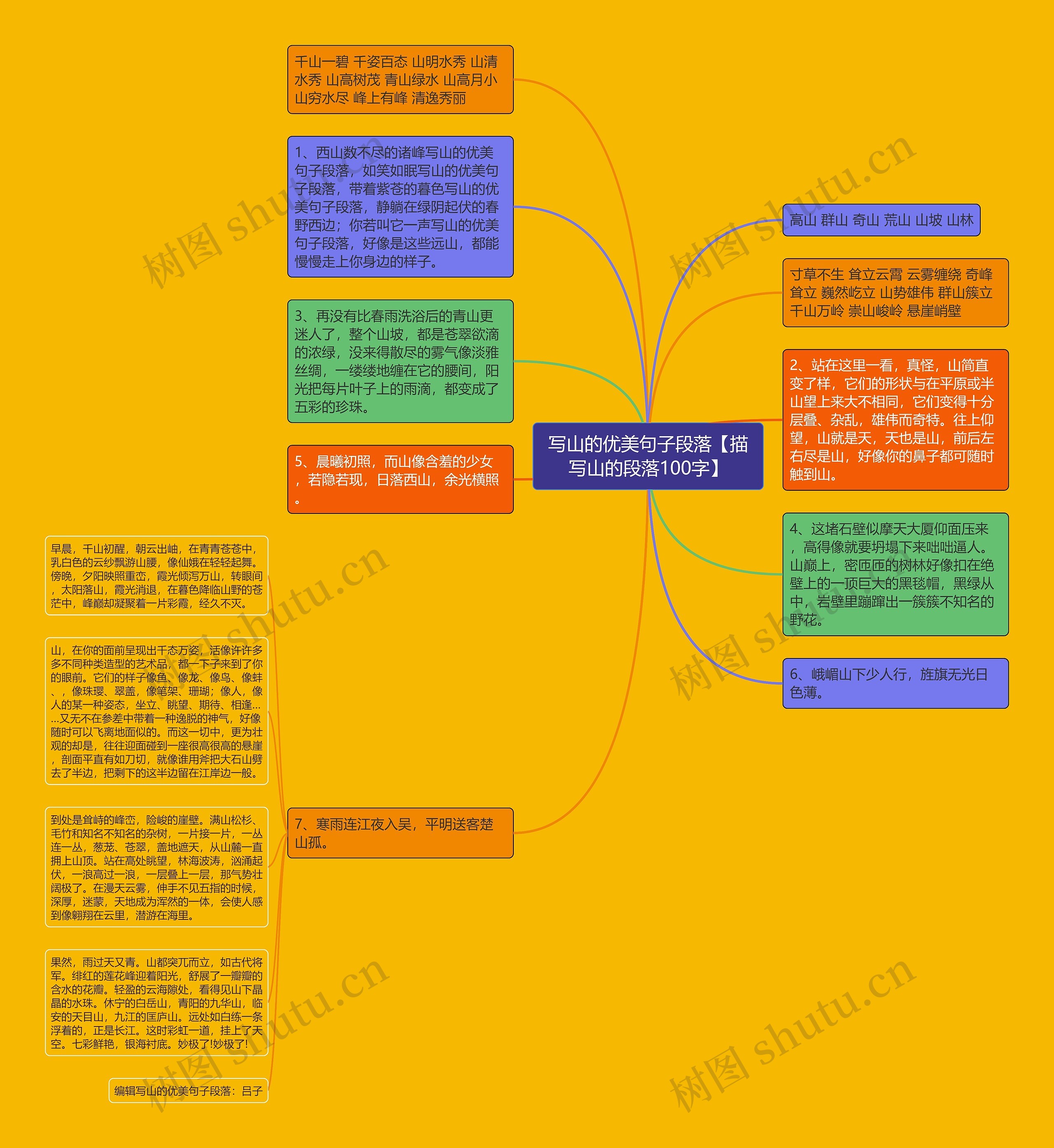 写山的优美句子段落【描写山的段落100字】思维导图