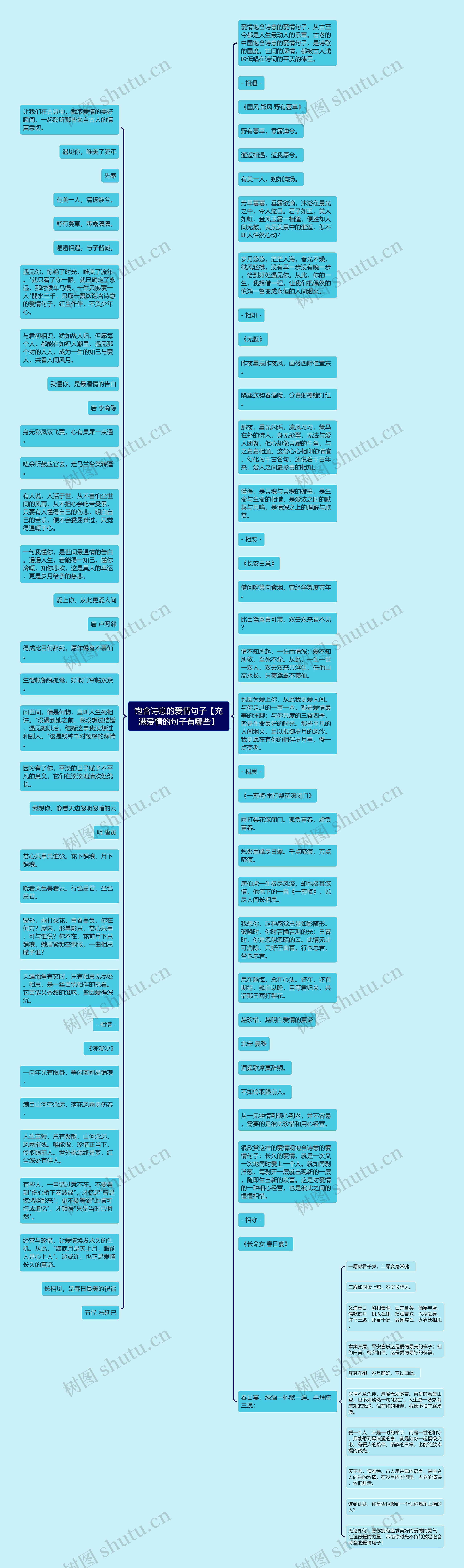 饱含诗意的爱情句子【充满爱情的句子有哪些】思维导图