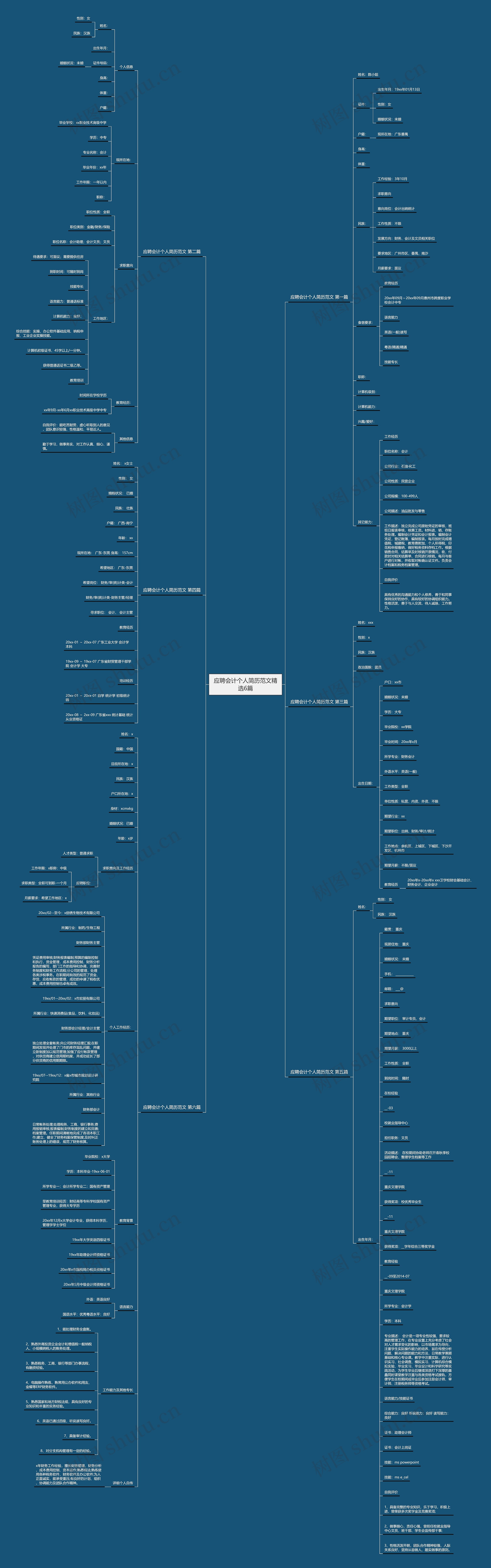 应聘会计个人简历范文精选6篇 应聘会计个人简历范文精选6篇