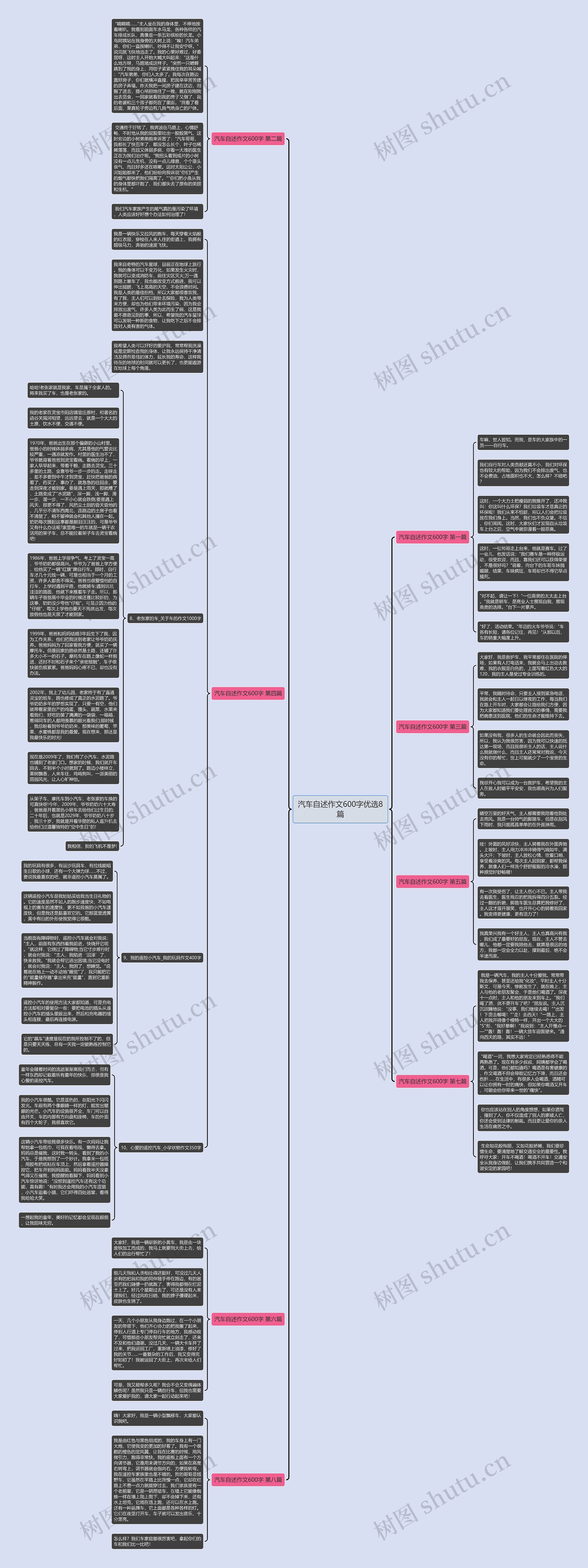 汽车自述作文600字优选8篇思维导图