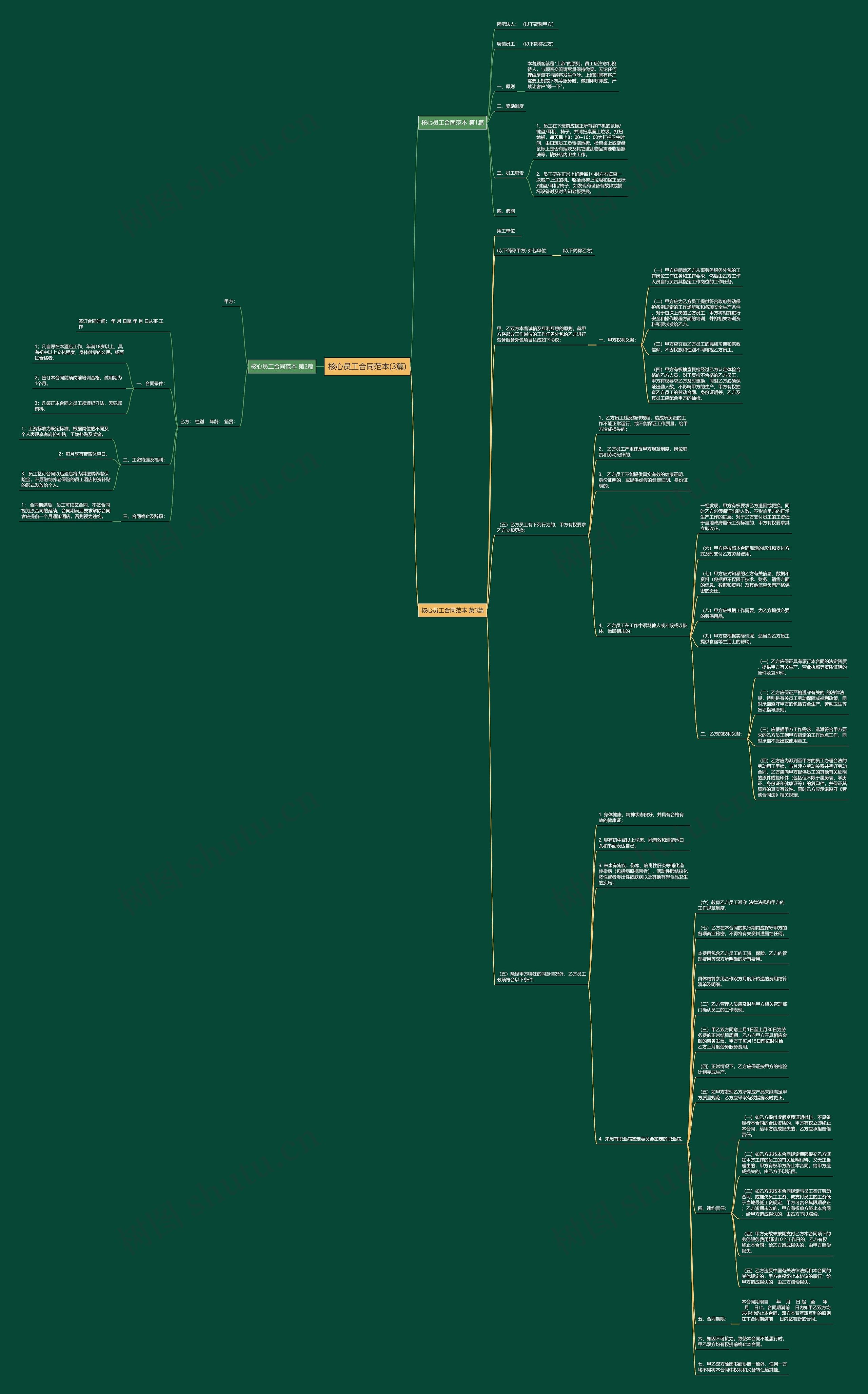 核心员工合同范本(3篇)思维导图