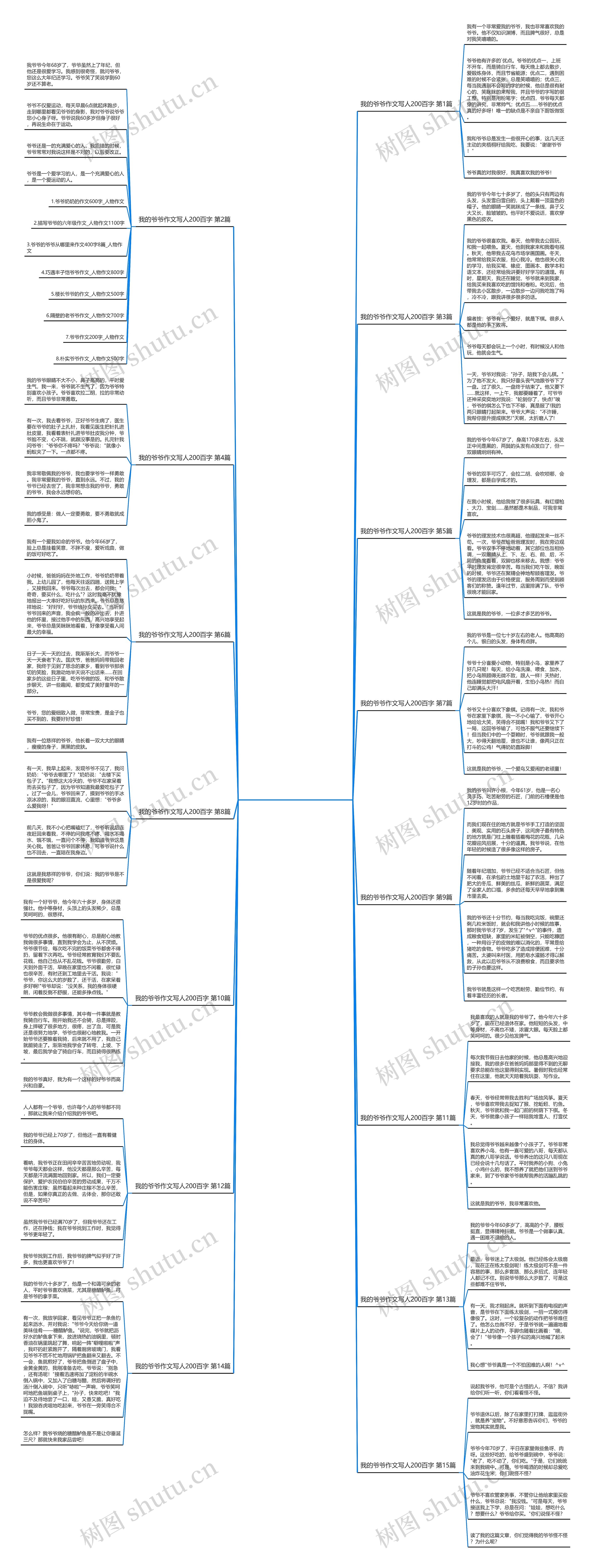 我的爷爷作文写人200百字(共15篇)思维导图
