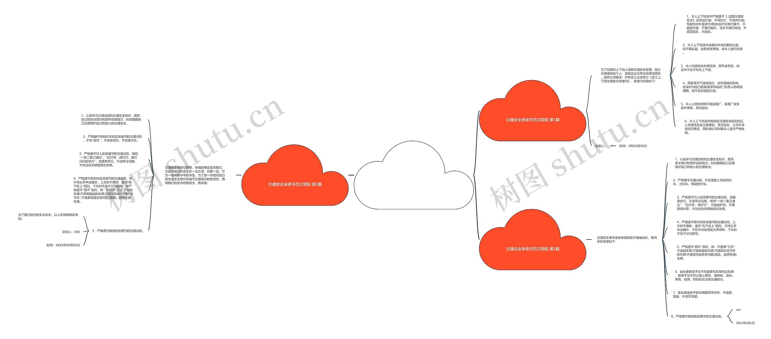 交通安全承诺书范文简短(3篇)思维导图