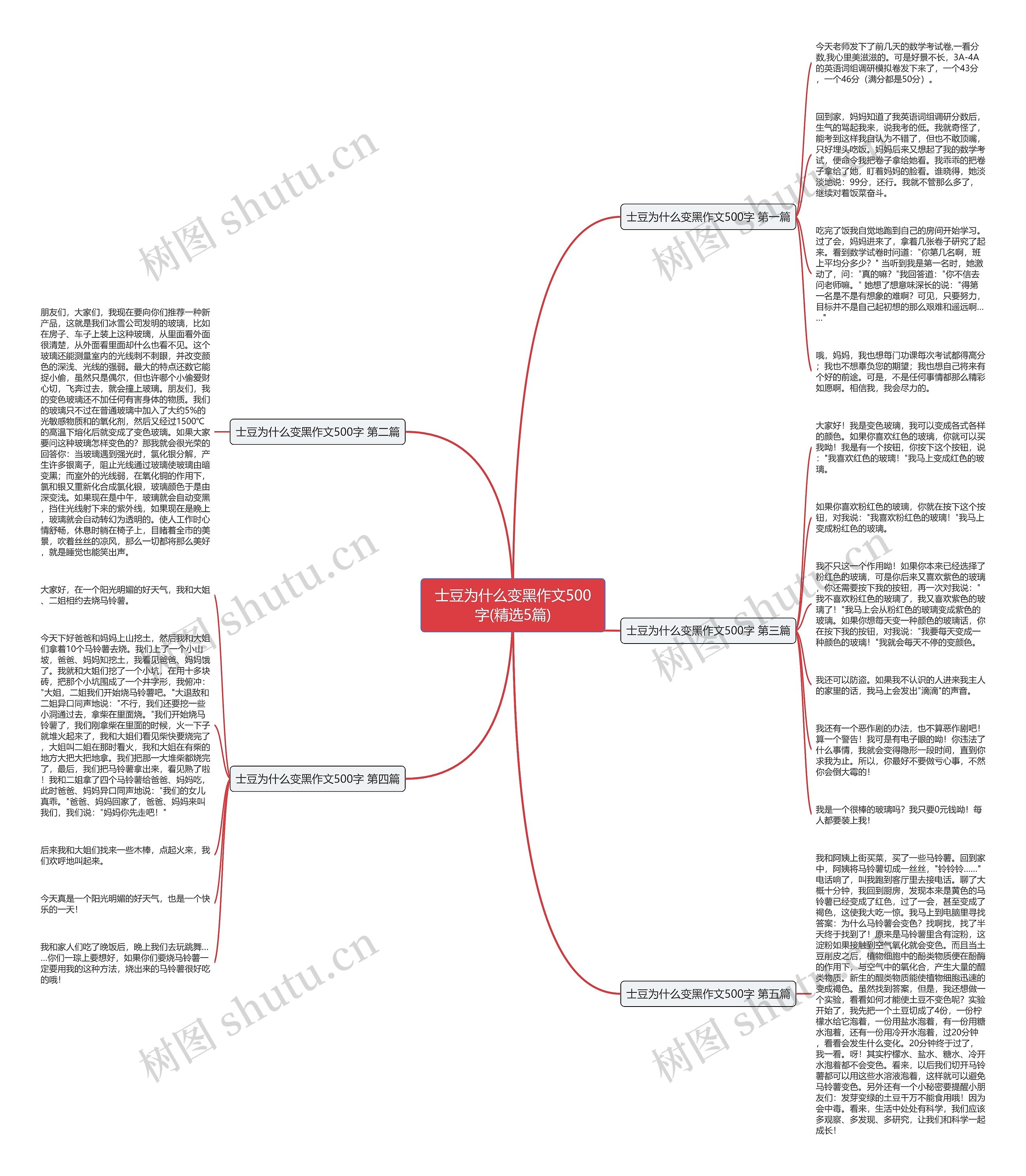 士豆为什么变黑作文500字(精选5篇)思维导图