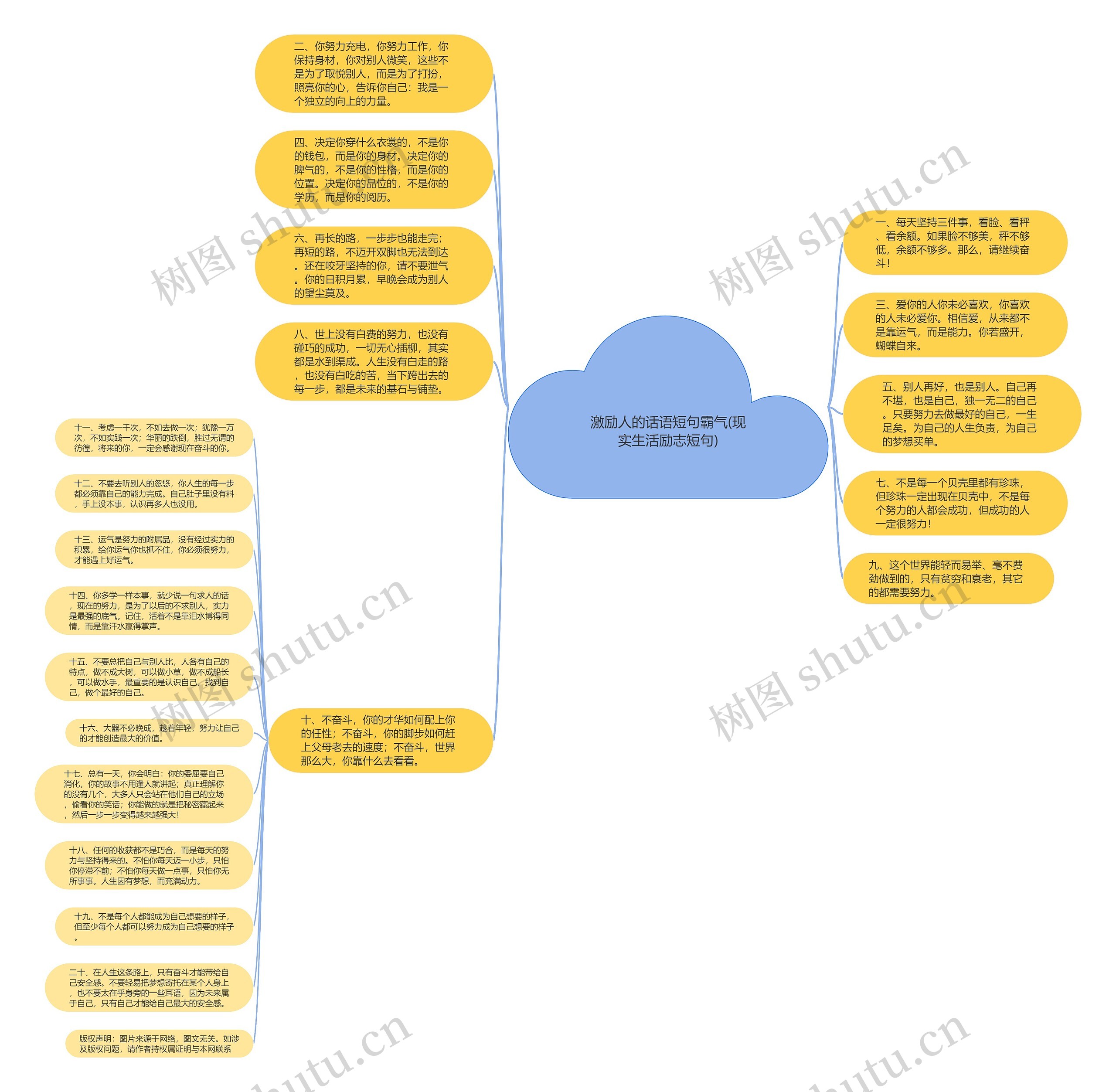 激励人的话语短句霸气(现实生活励志短句)思维导图