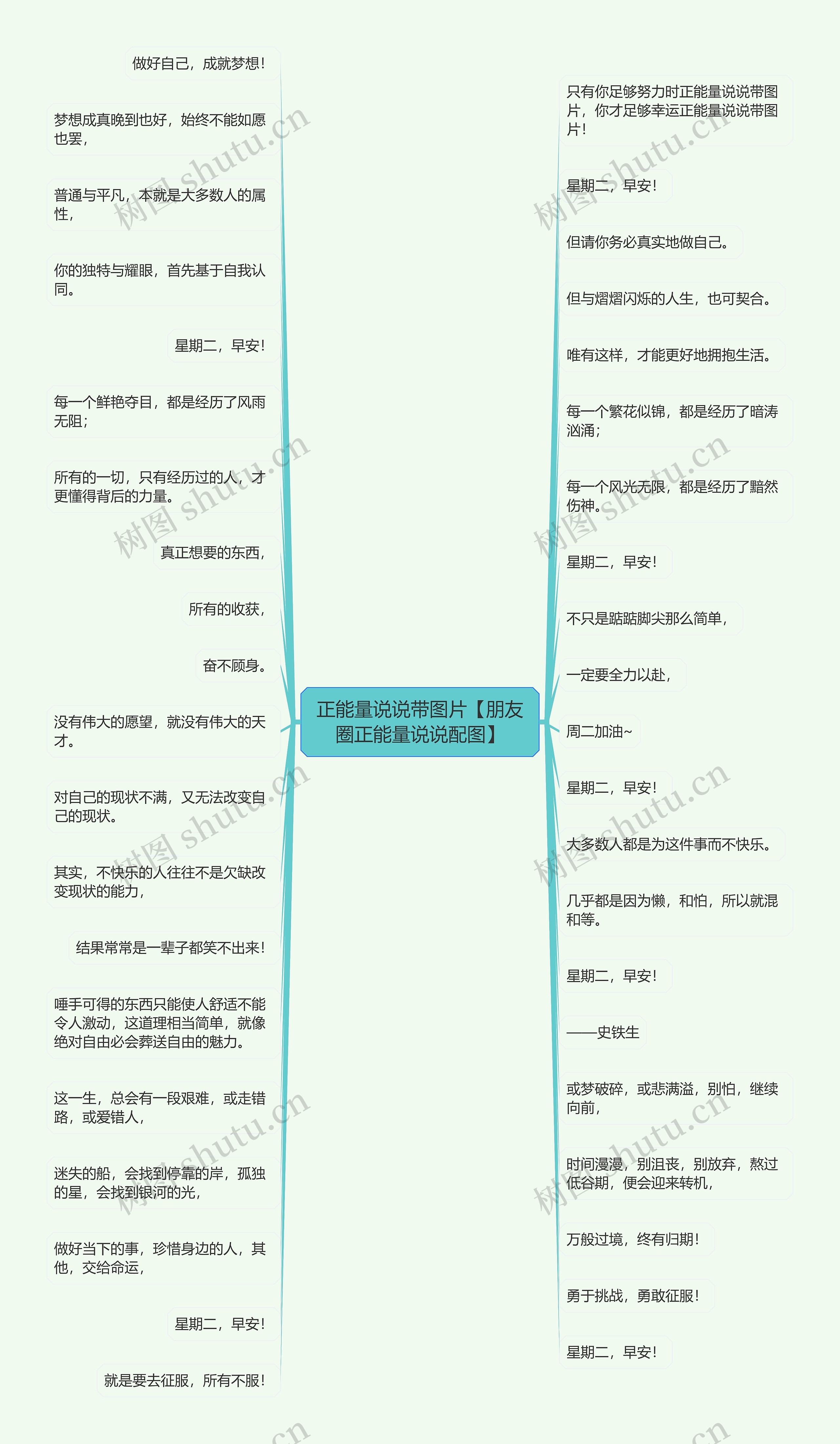 正能量说说带图片【朋友圈正能量说说配图】思维导图