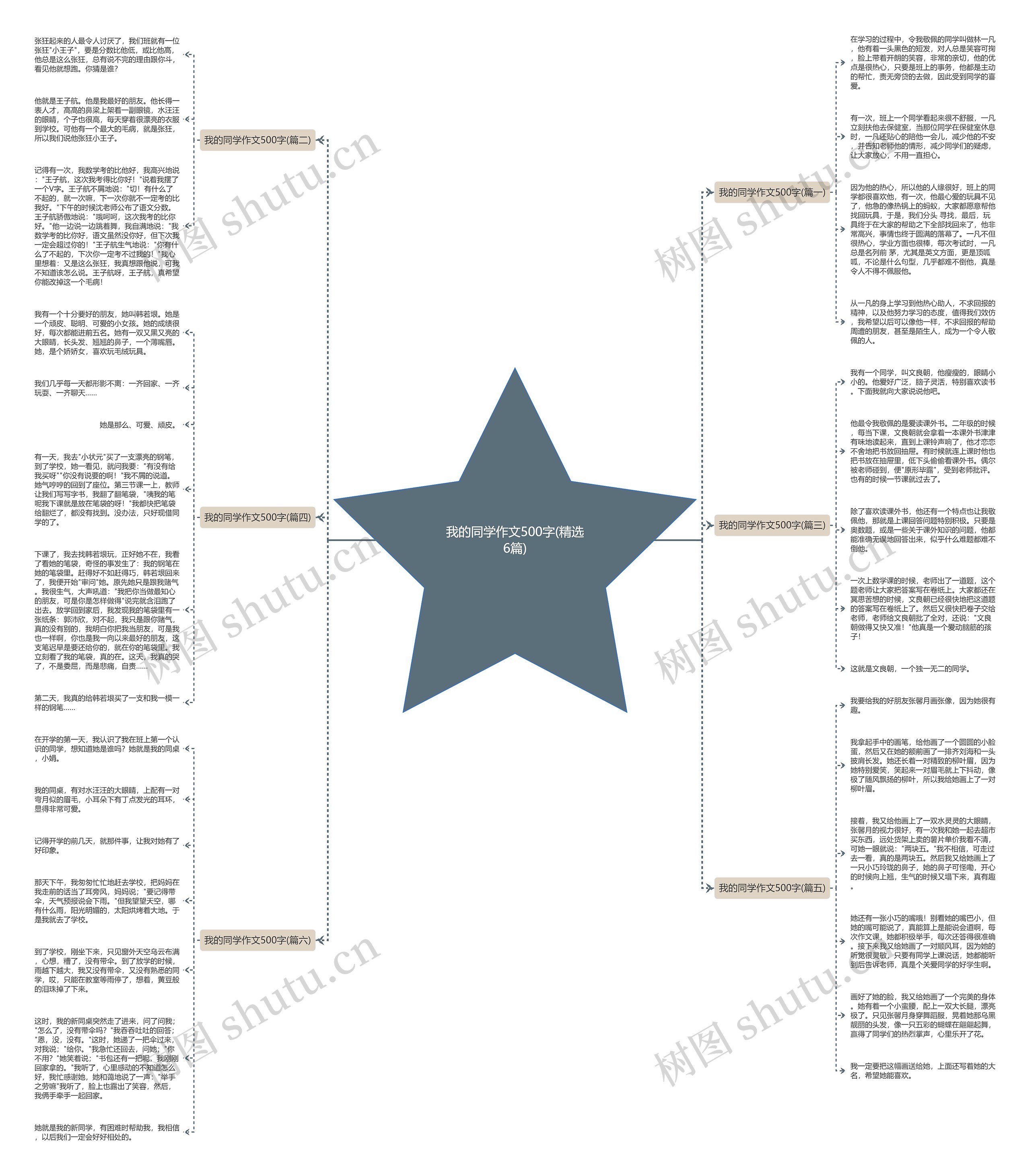 我的同学作文500字(精选6篇)思维导图