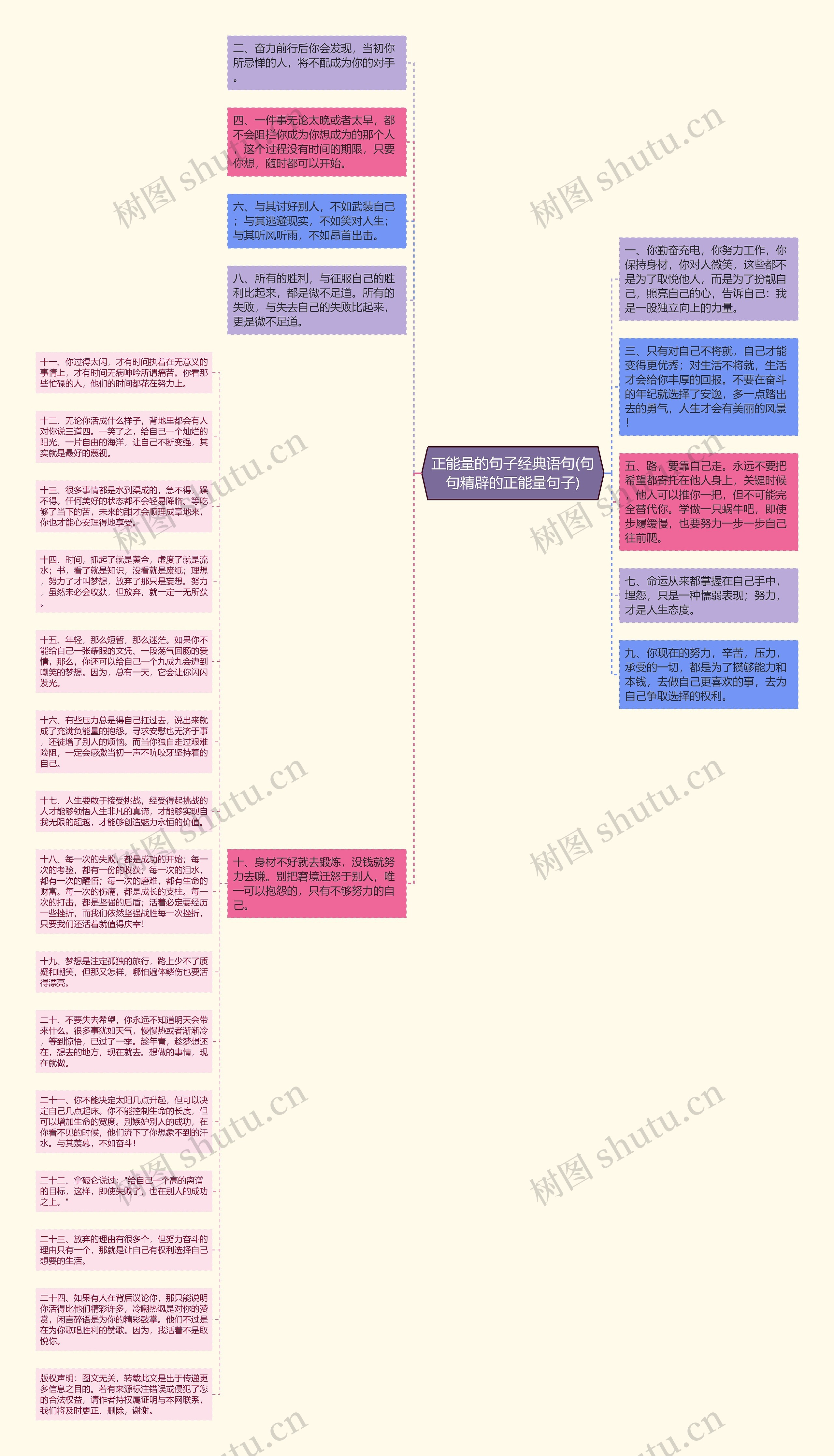 正能量的句子经典语句(句句精辟的正能量句子)思维导图