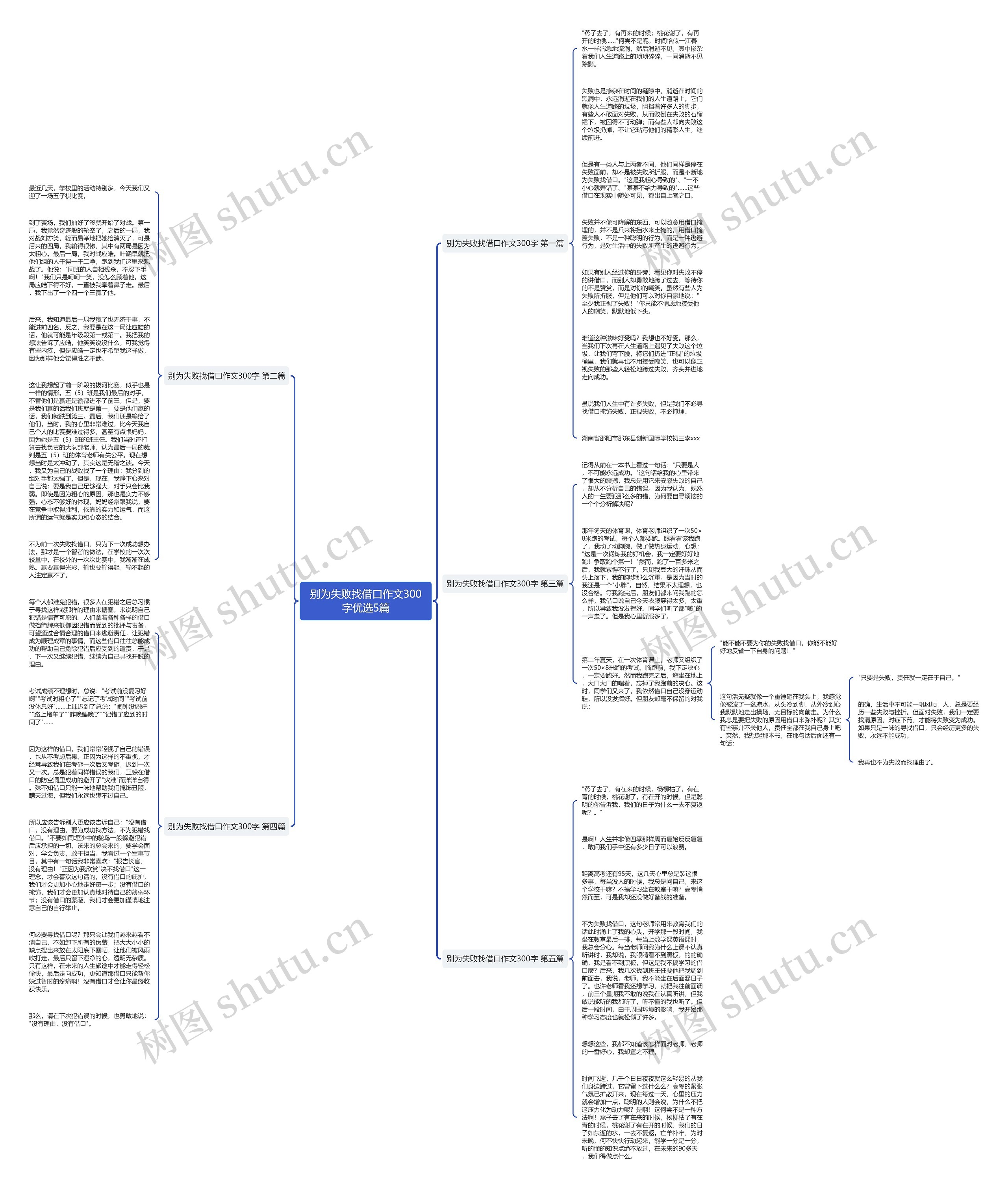 别为失败找借口作文300字优选5篇思维导图