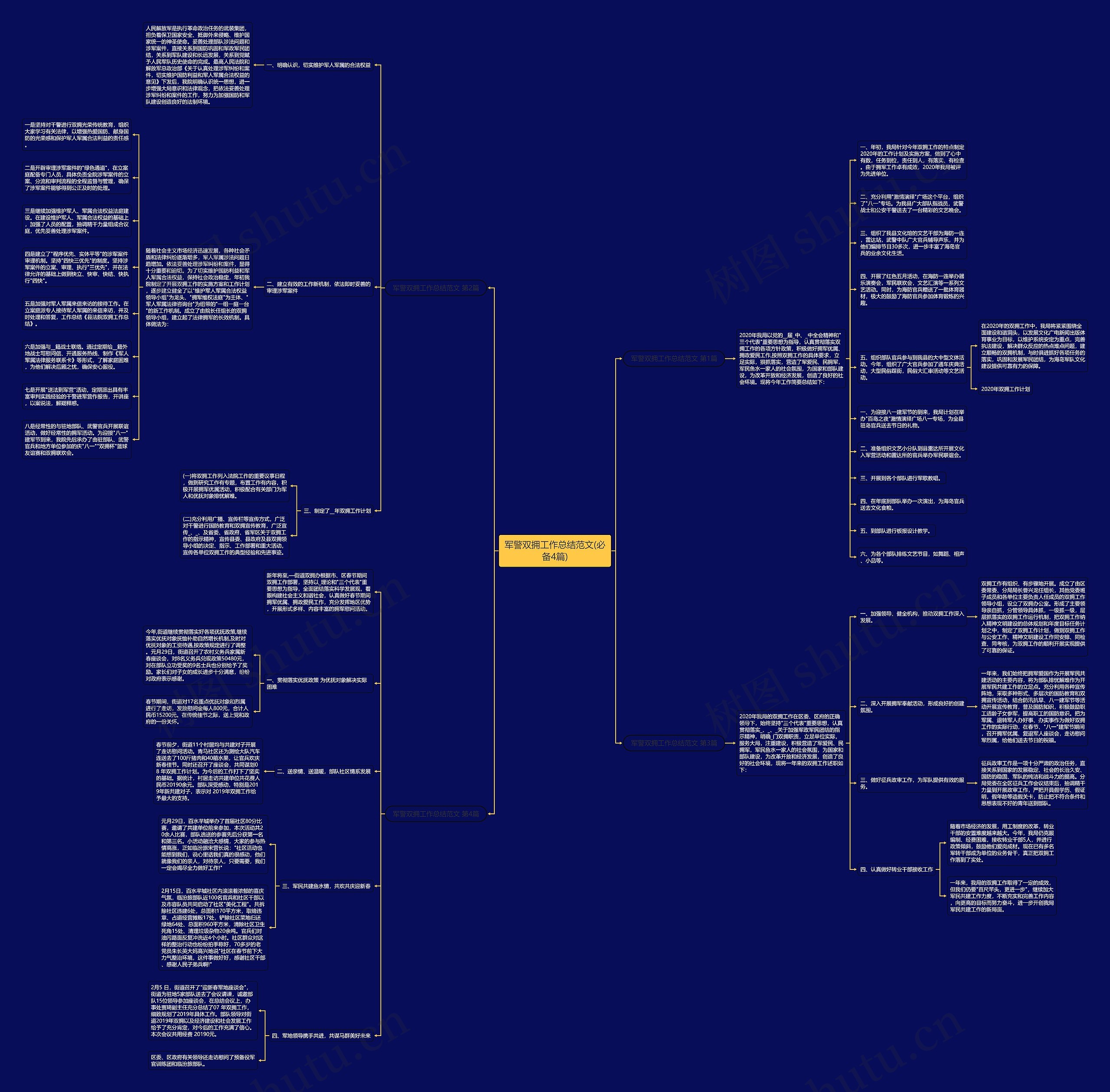 军警双拥工作总结范文(必备4篇)思维导图