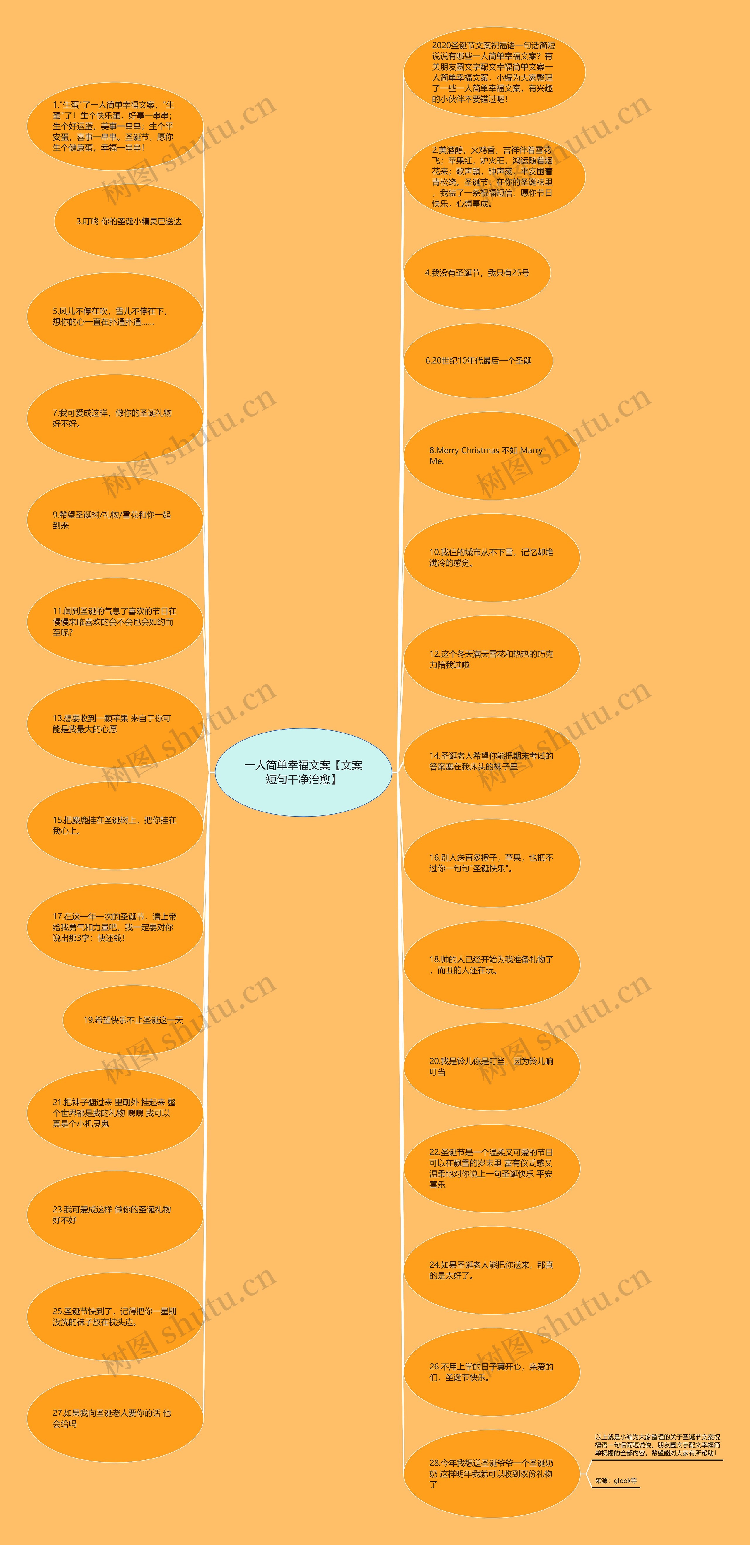 一人简单幸福文案【文案短句干净治愈】思维导图高清图 一人简单幸福文案【文案短句干净治愈】思维导图