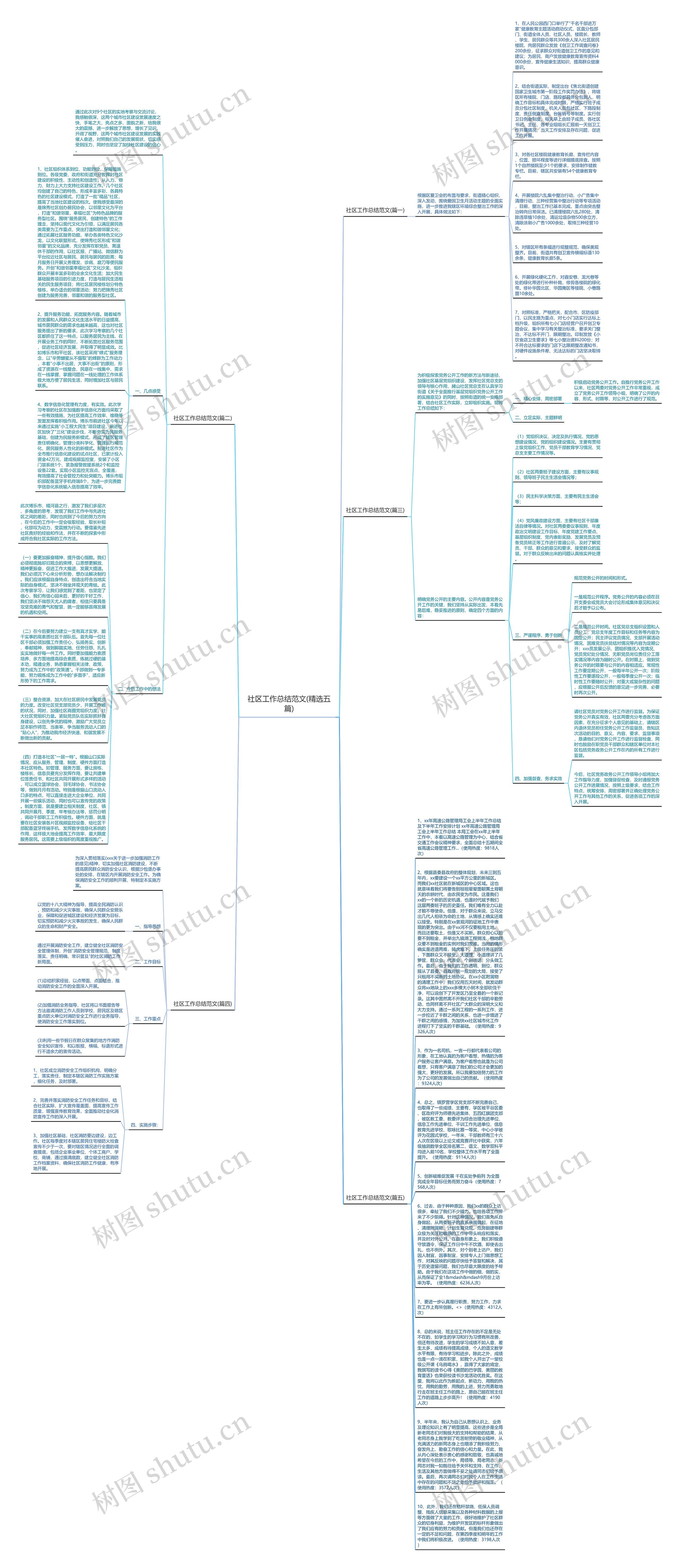 社区工作总结范文(精选五篇)思维导图