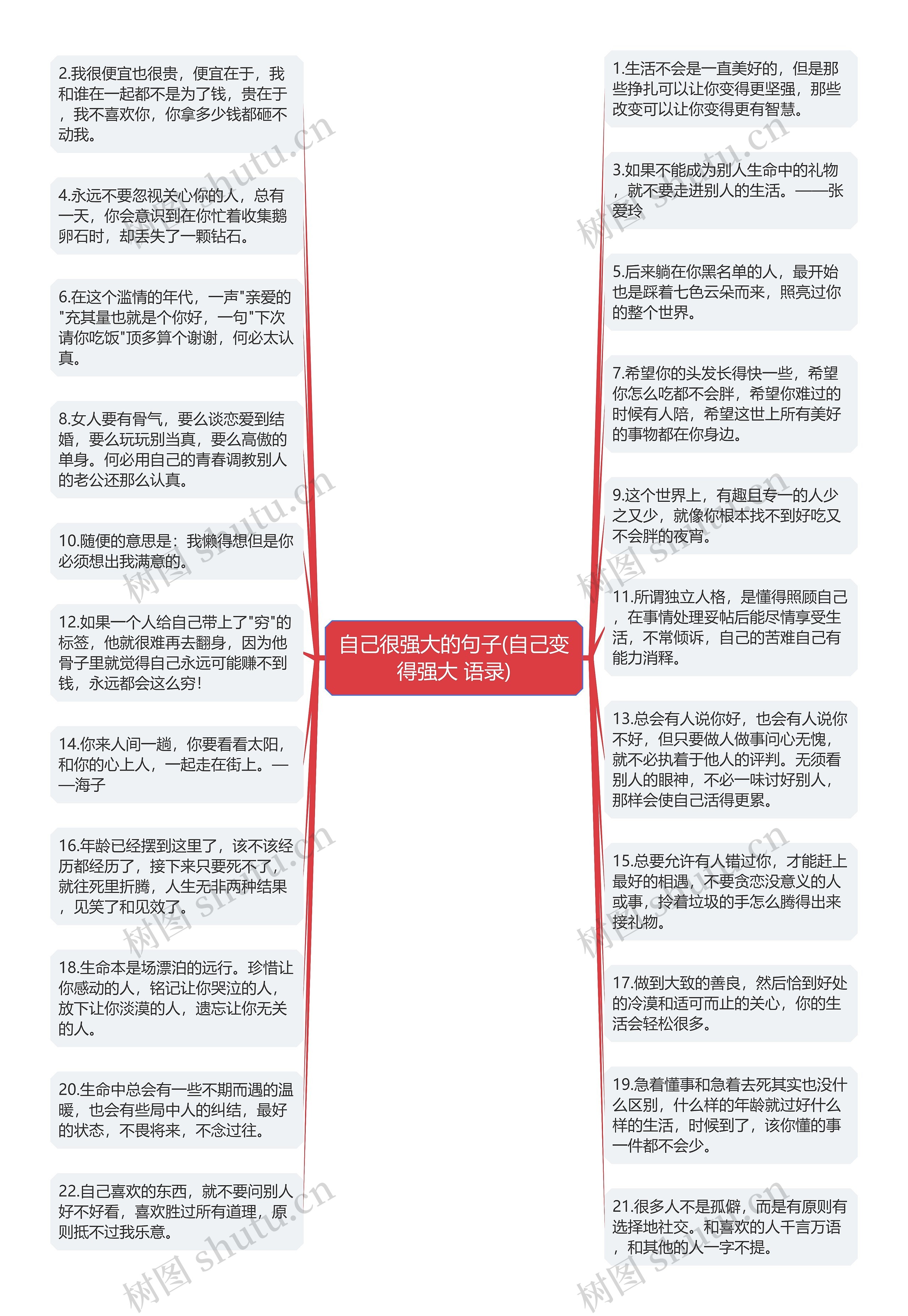 自己很强大的句子(自己变得强大 语录)思维导图