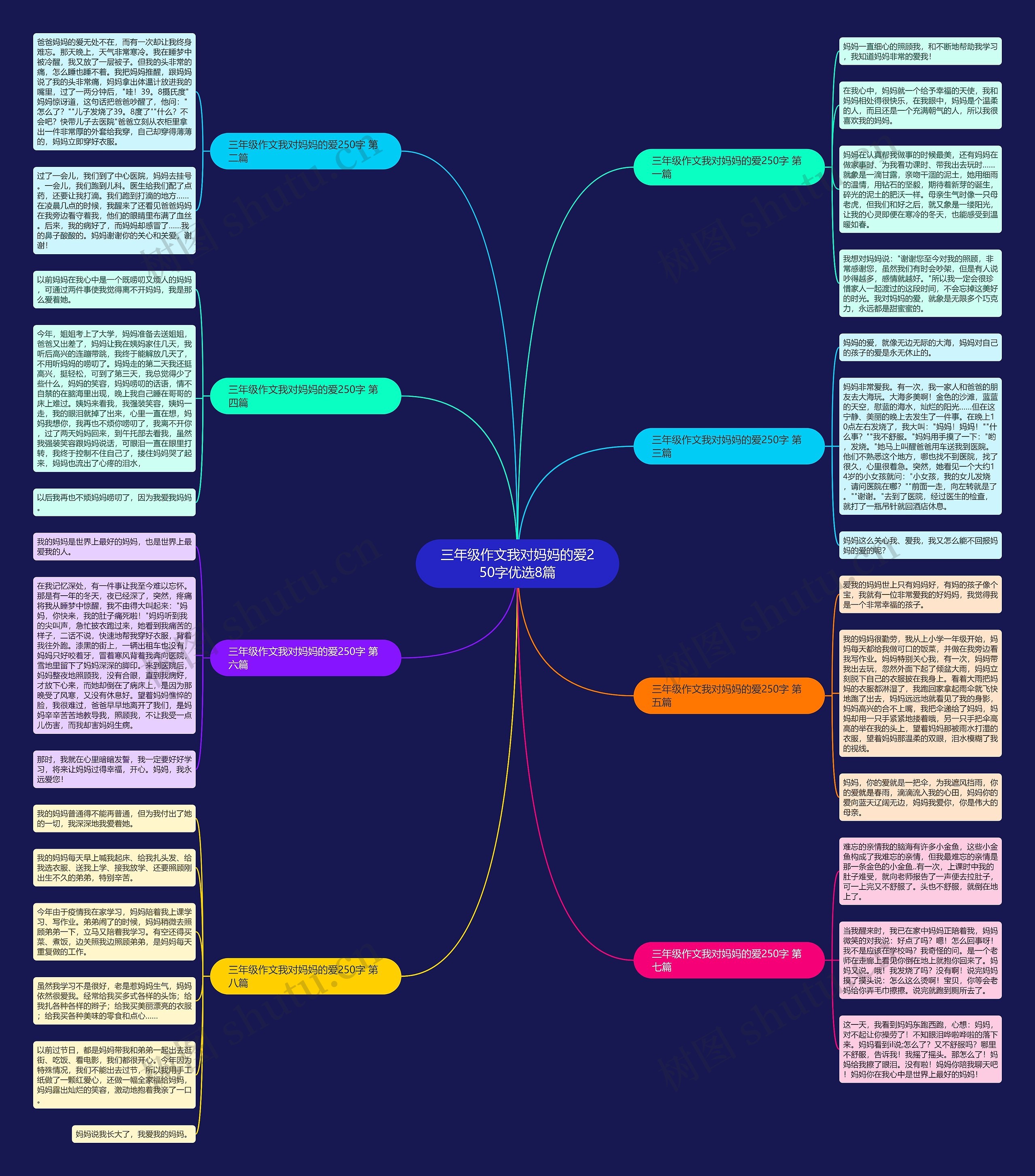 三年级作文我对妈妈的爱250字优选8篇思维导图