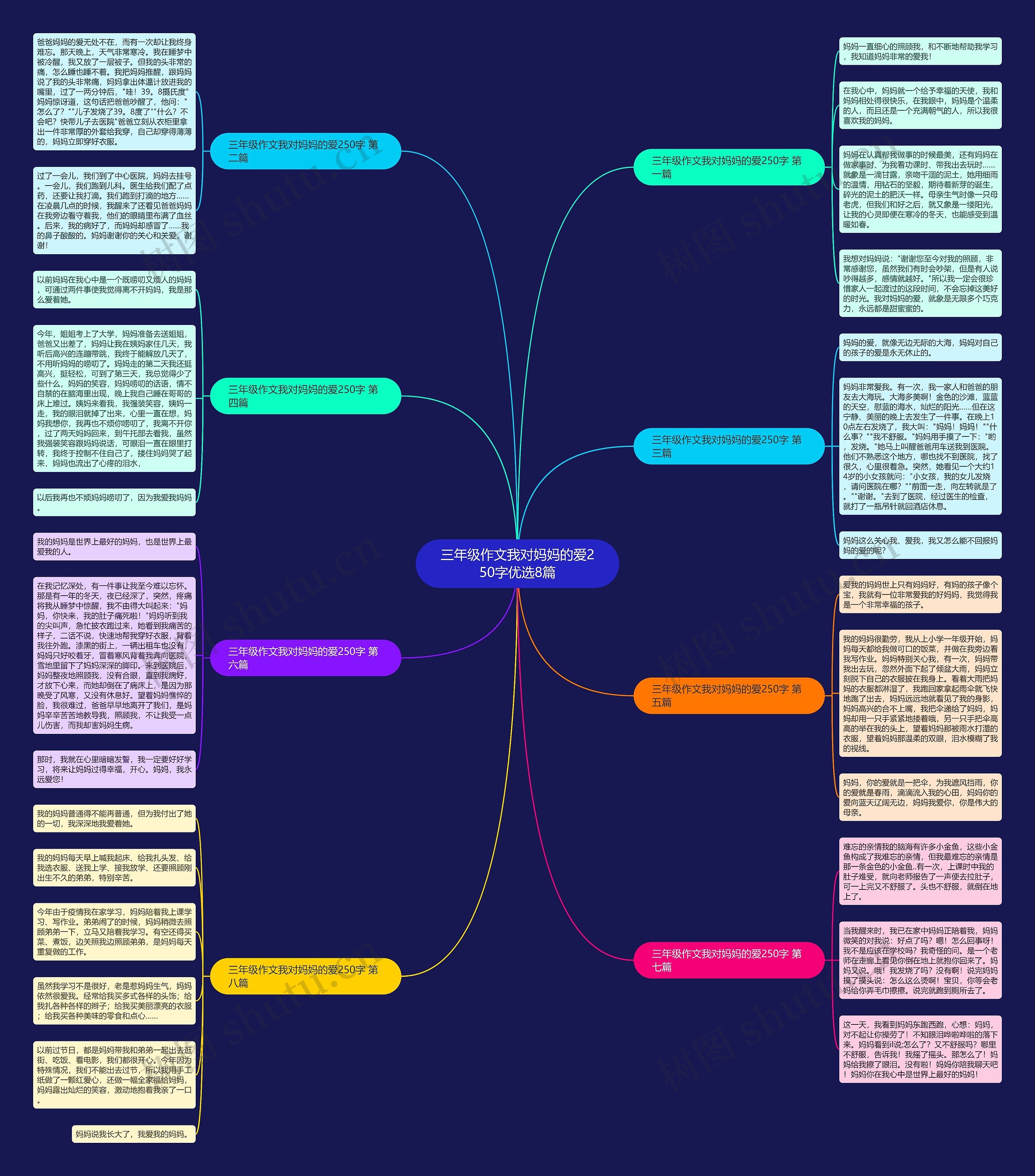 三年级作文我对妈妈的爱250字优选8篇 三年级作文我对妈妈的爱250字优选8篇