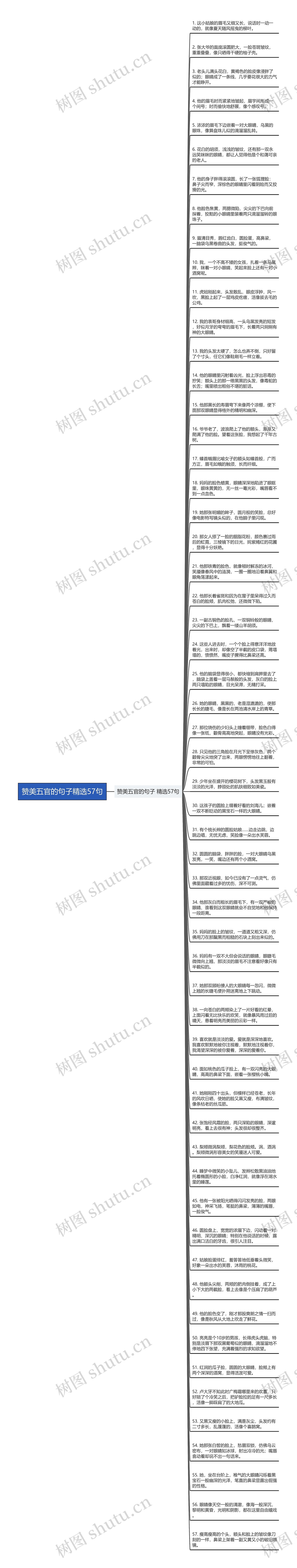 赞美五官的句子精选57句