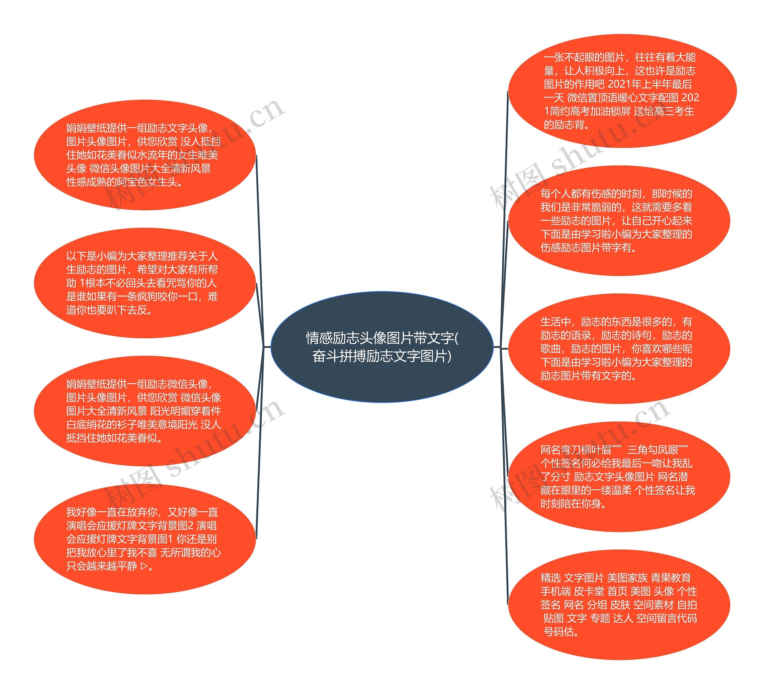 情感励志头像图片带文字(奋斗拼搏励志文字图片)思维导图