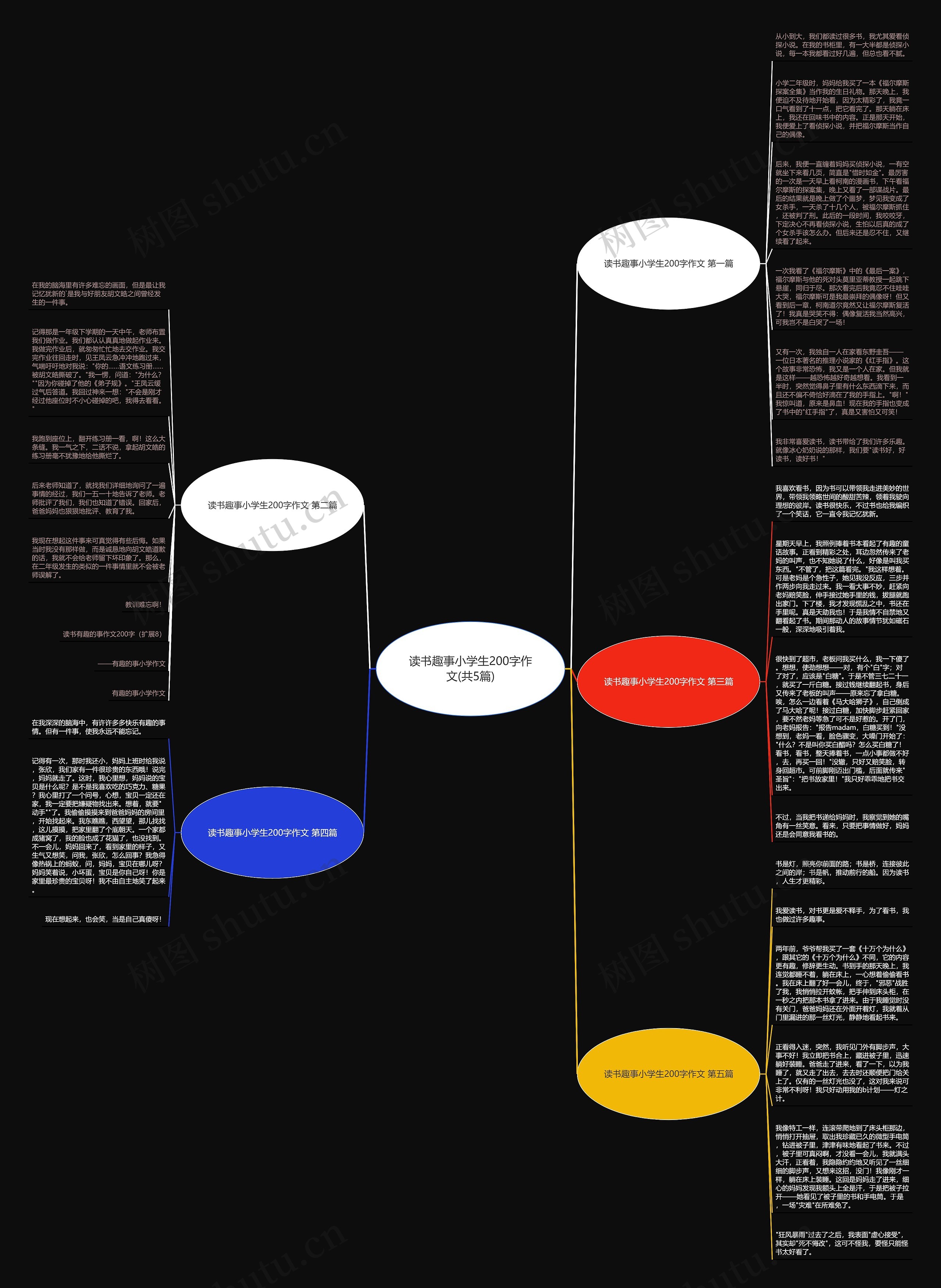 读书趣事小学生200字作文(共5篇)思维导图