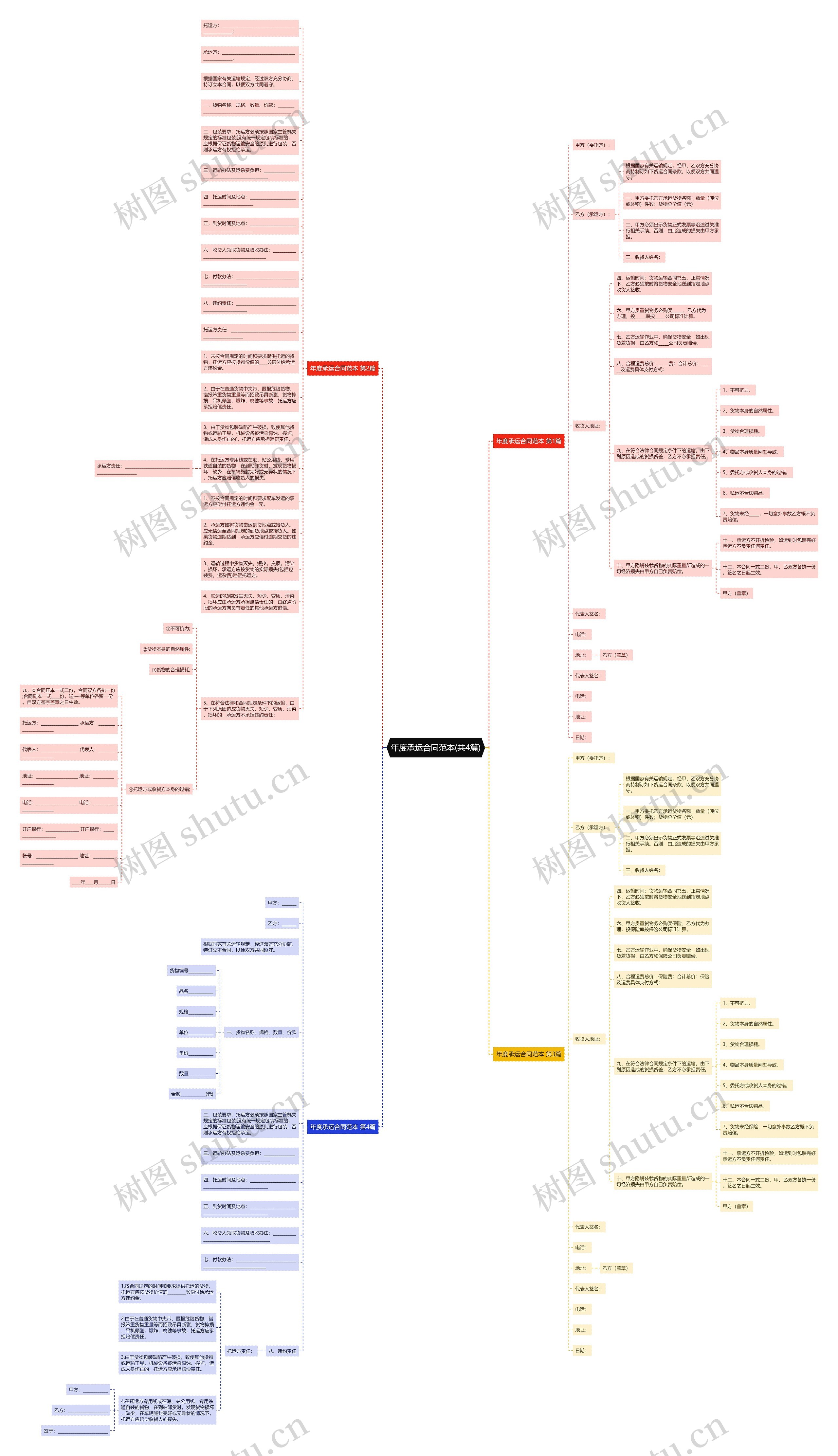 年度承运合同范本(共4篇)思维导图高清图 年度承运合同范本(共4篇)思维导图