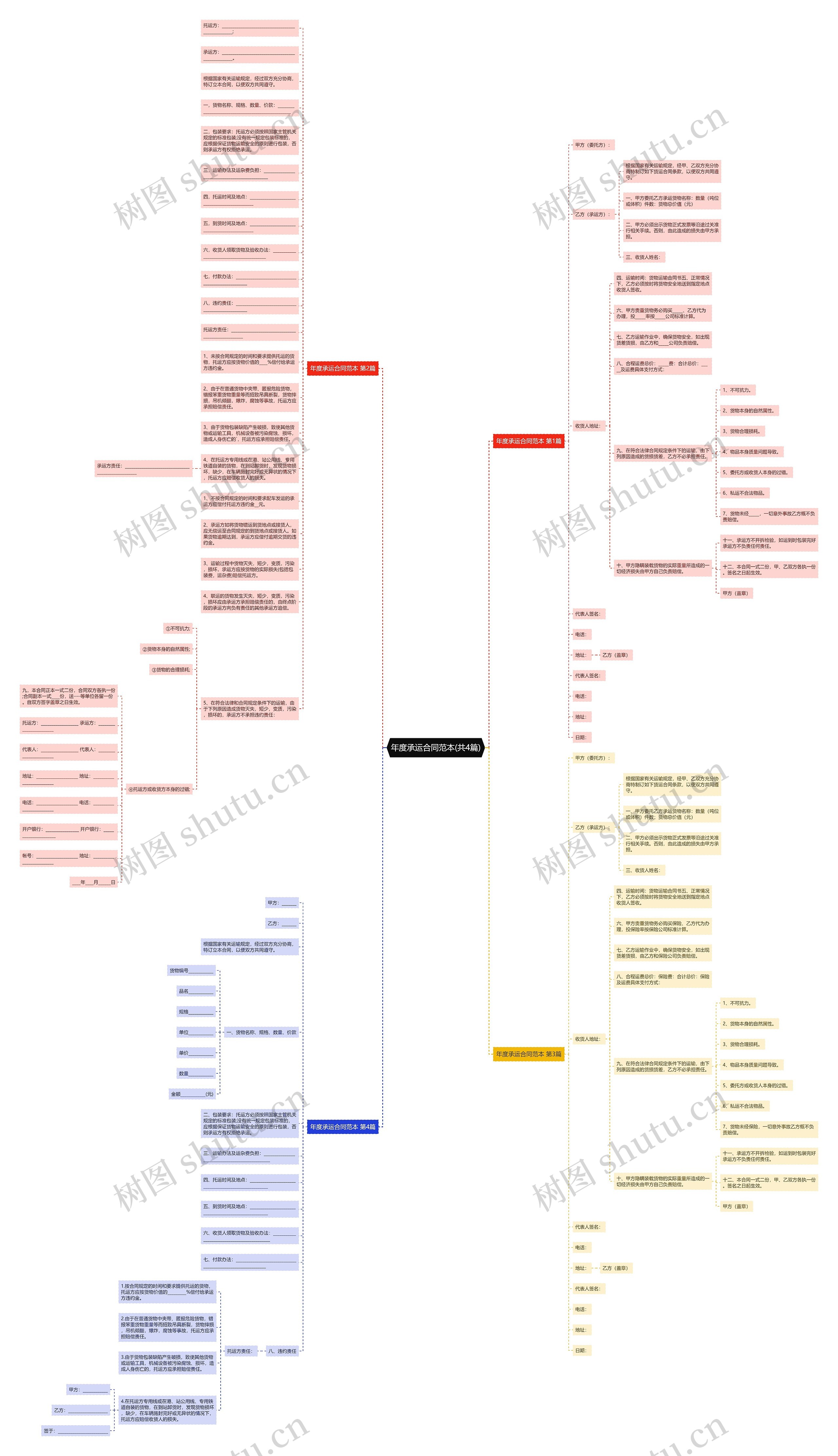 年度承运合同范本(共4篇)思维导图