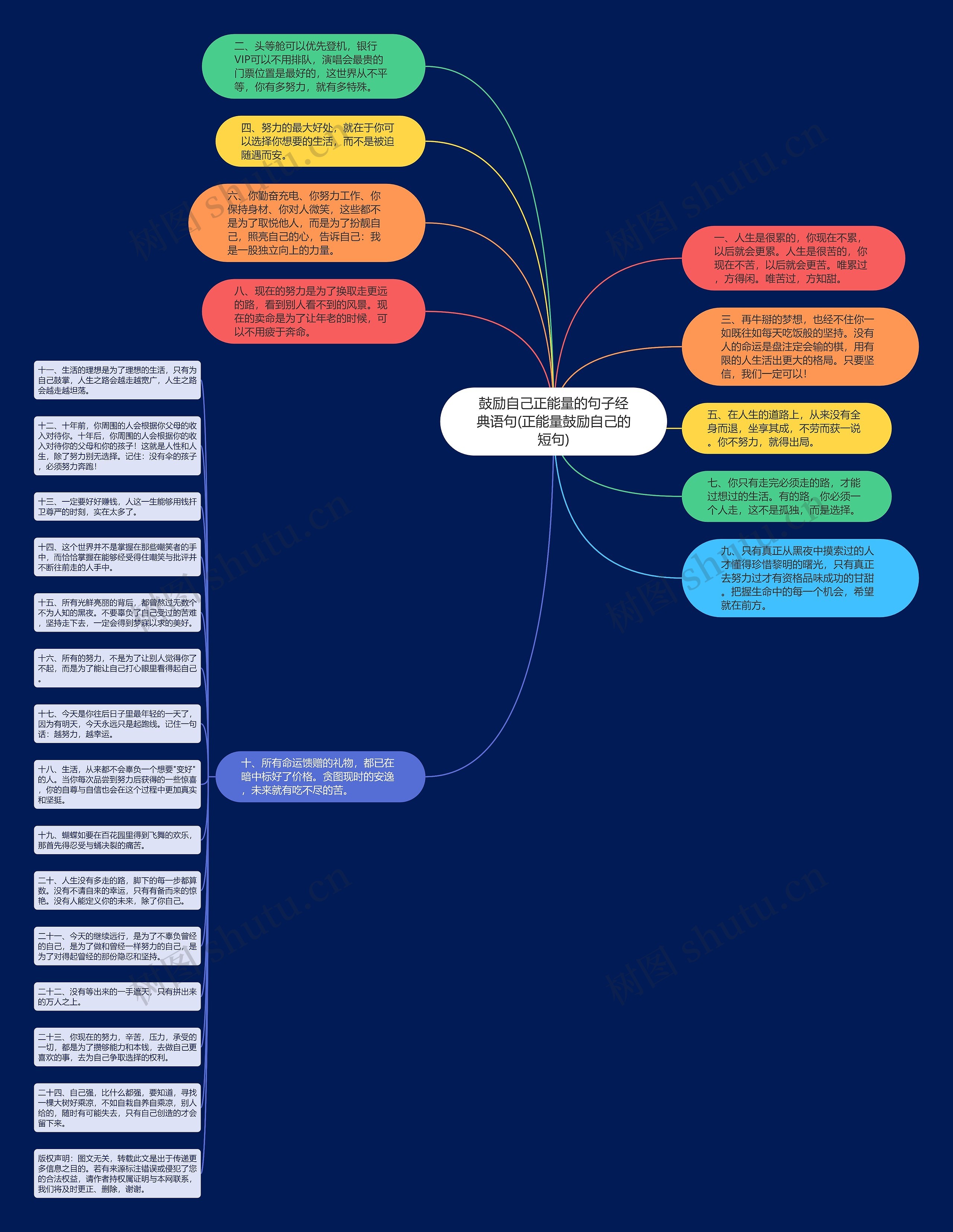 鼓励自己正能量的句子经典语句(正能量鼓励自己的短句)思维导图