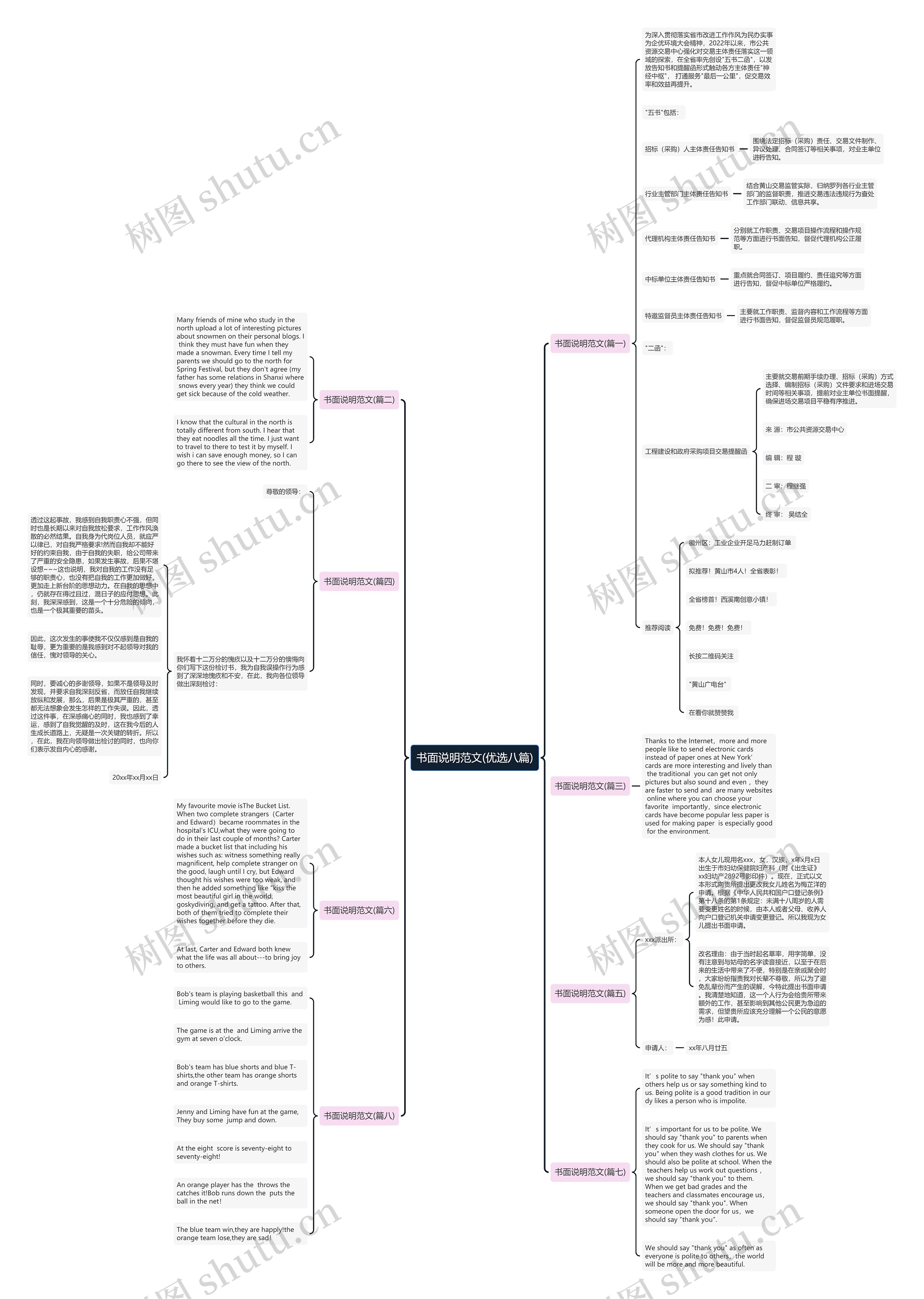 书面说明范文(优选八篇)思维导图