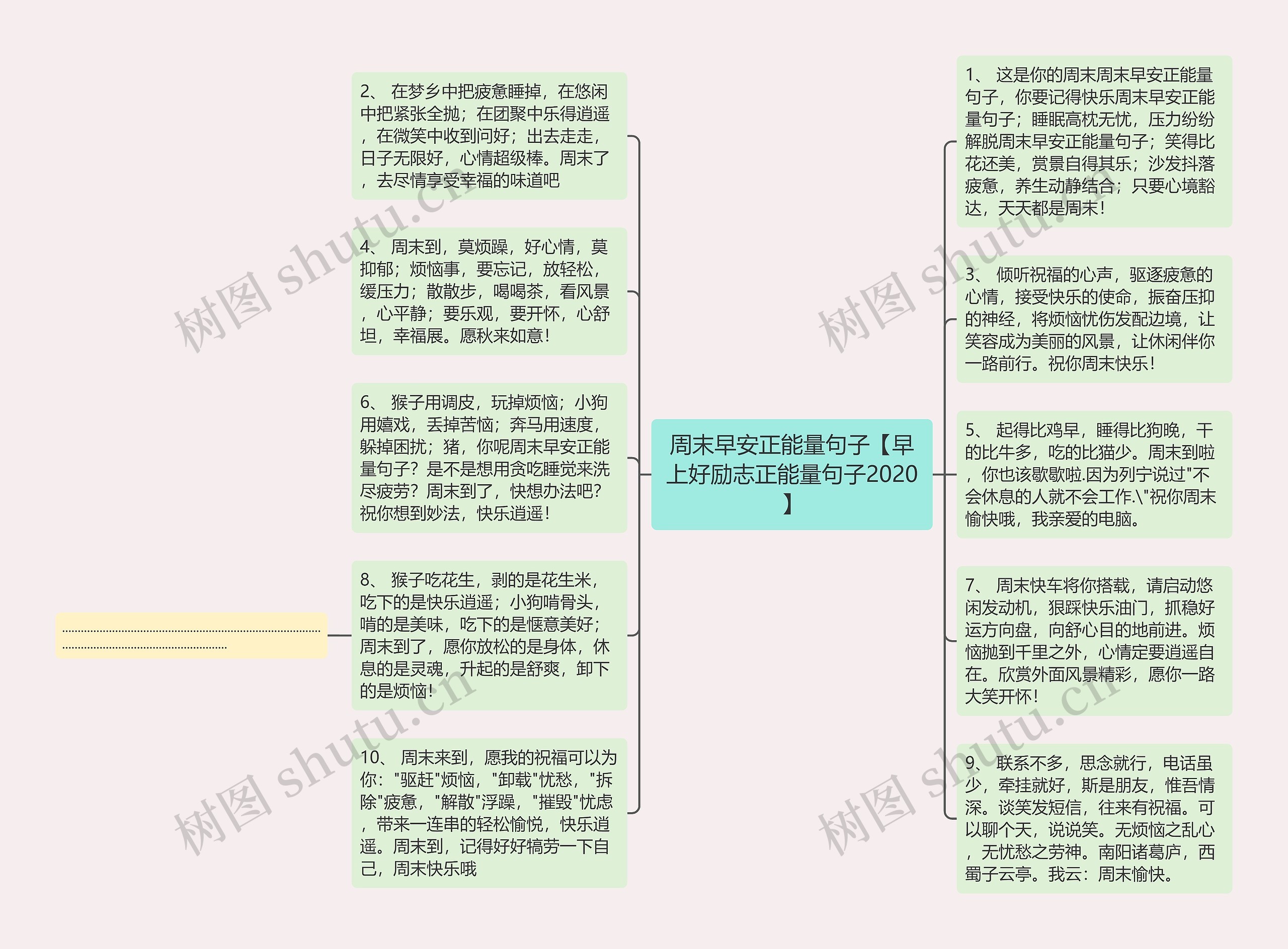 周末早安正能量句子【早上好励志正能量句子2020】思维导图