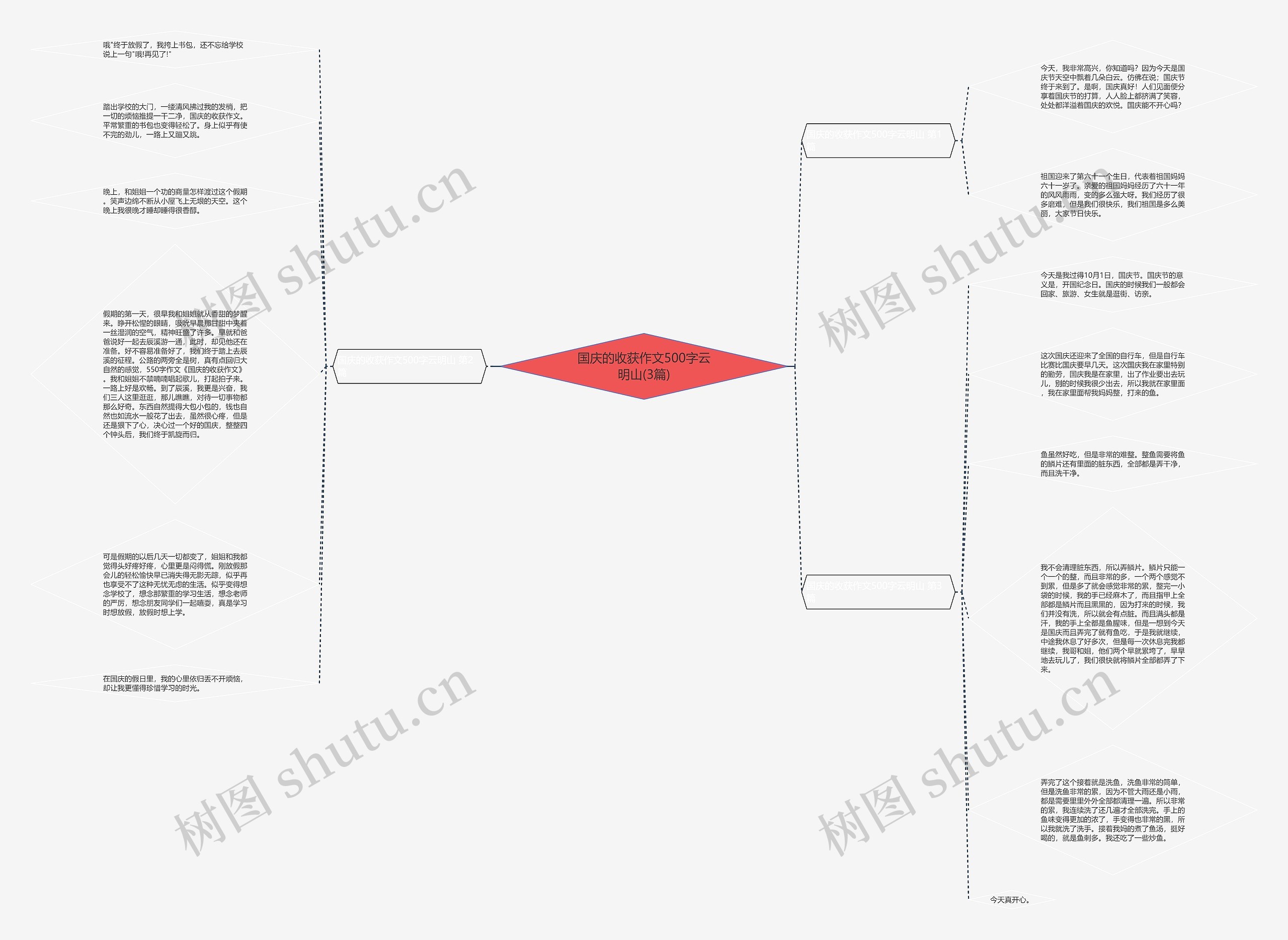 国庆的收获作文500字云明山(3篇)思维导图